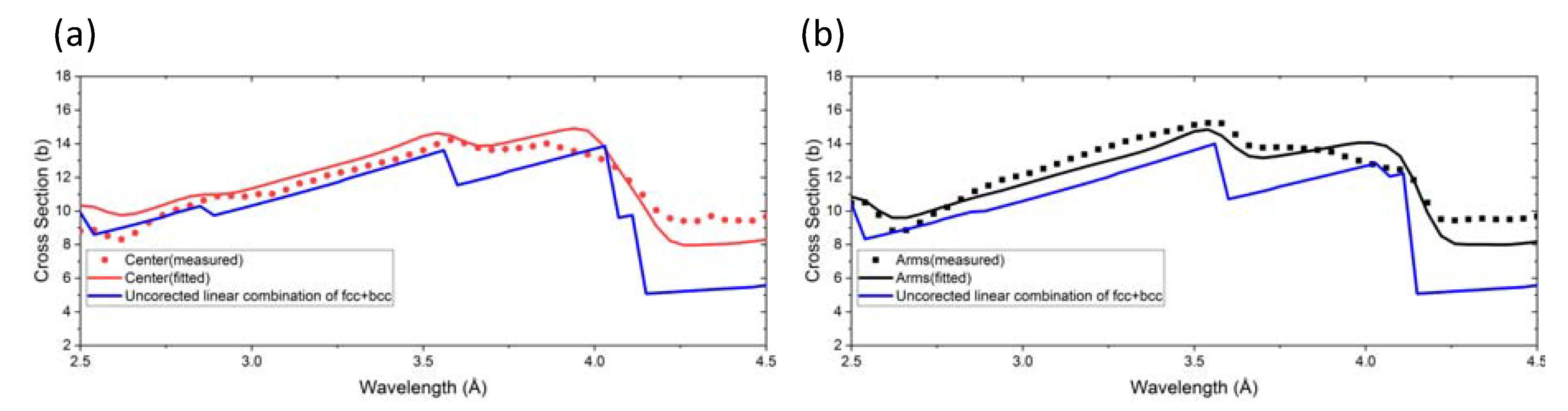 Materials 13 01450 g003 Materials 13 01450 g003