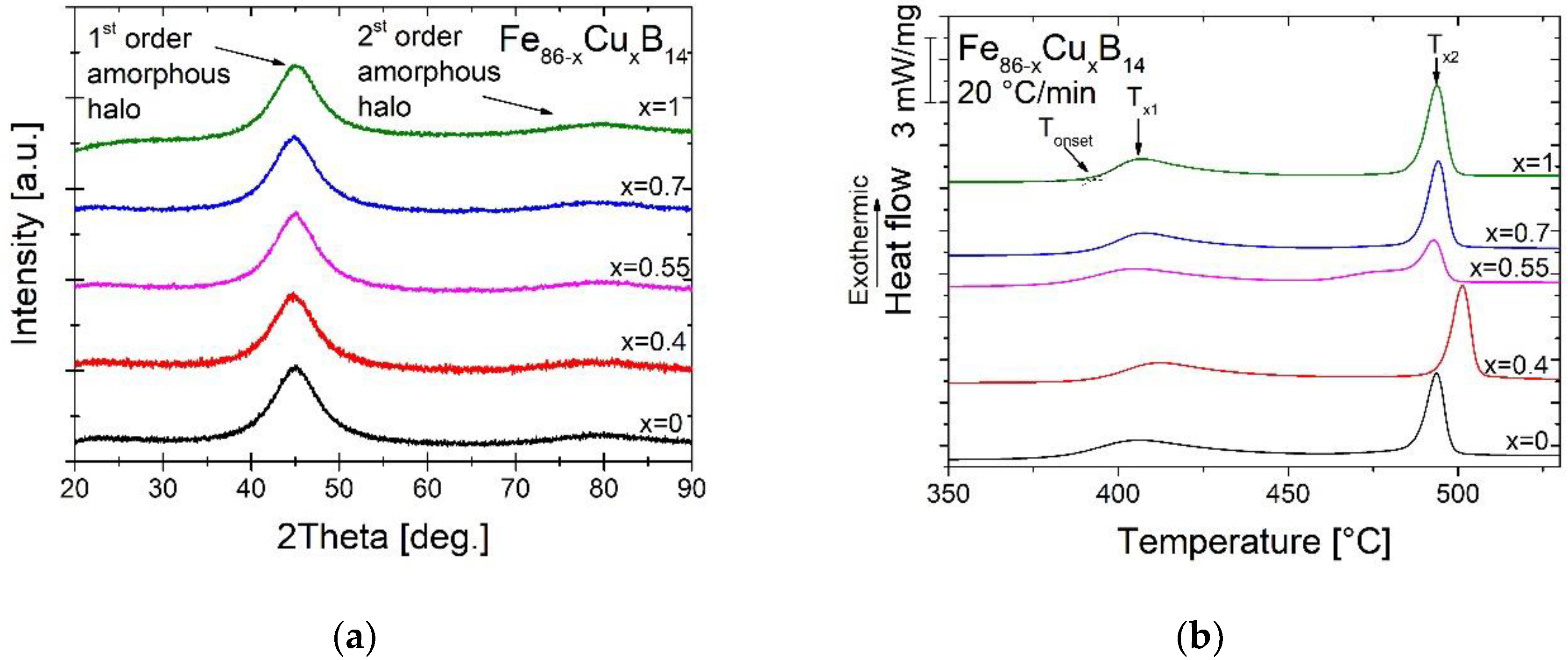 Materials 13 01451 g002