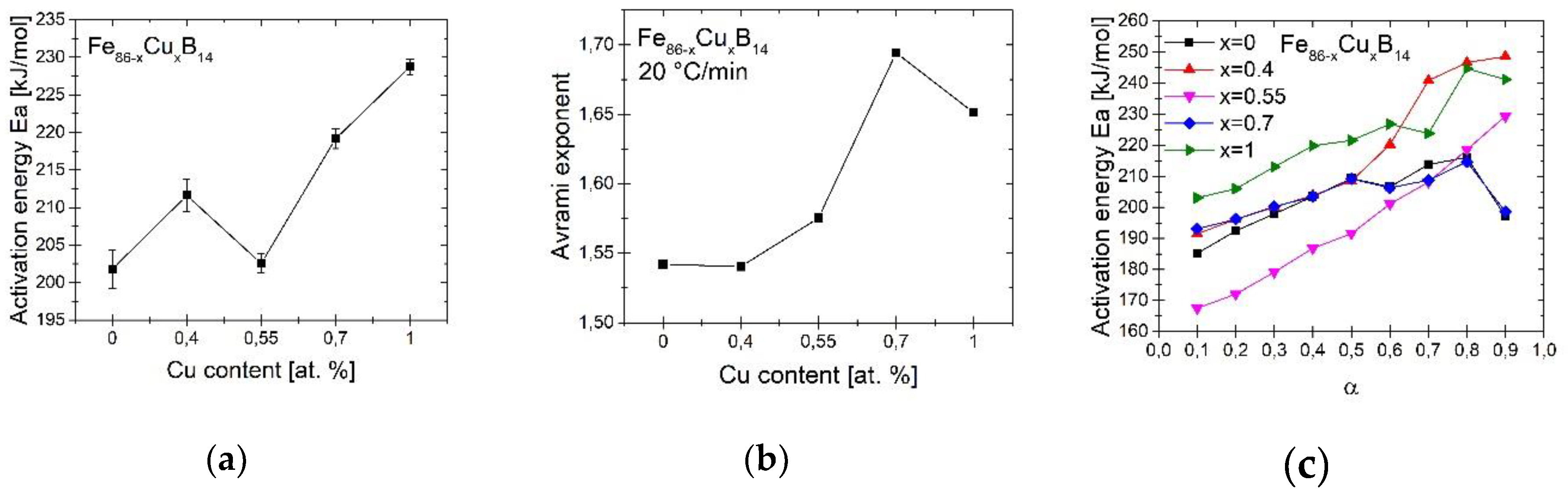 Materials 13 01451 g003