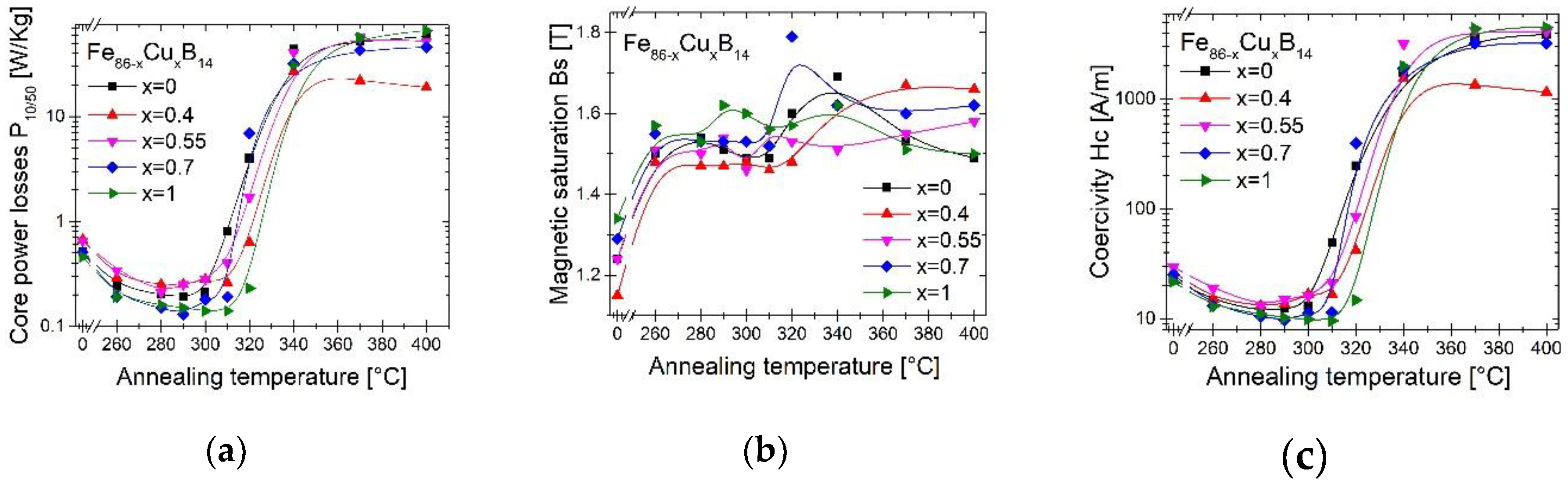 Materials 13 01451 g004