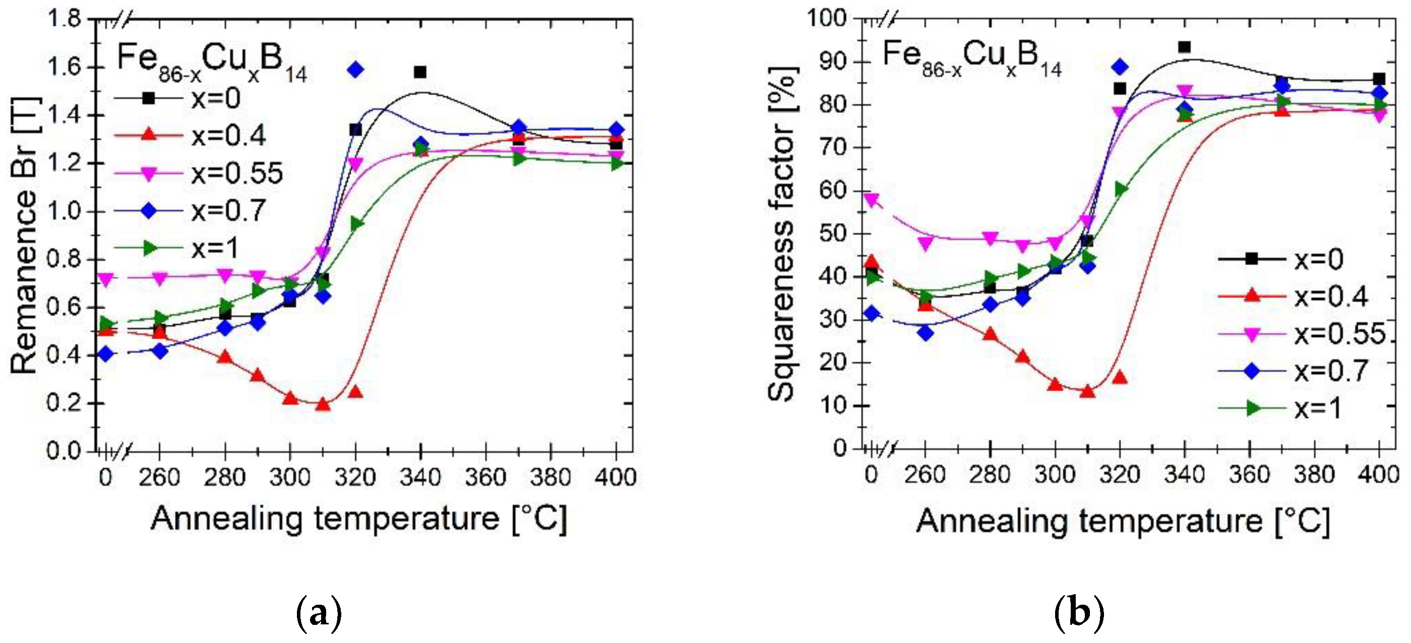 Materials 13 01451 g005