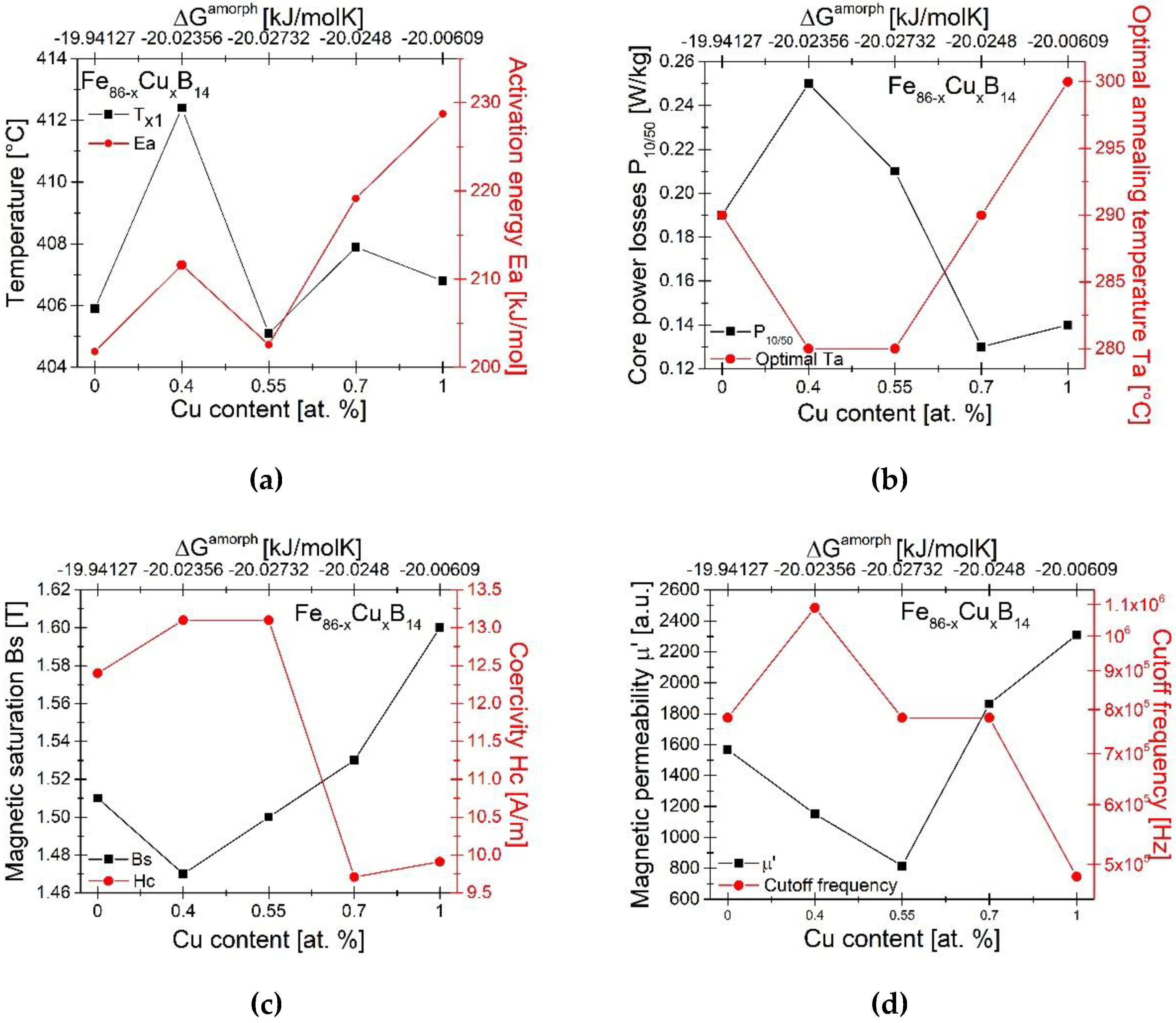 Materials 13 01451 g010