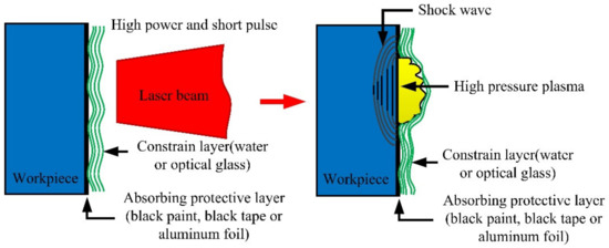Materials 13 01453 g001 550
