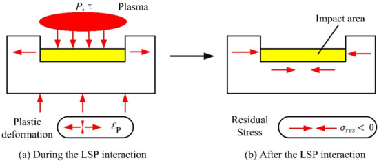 Materials 13 01453 g002 550