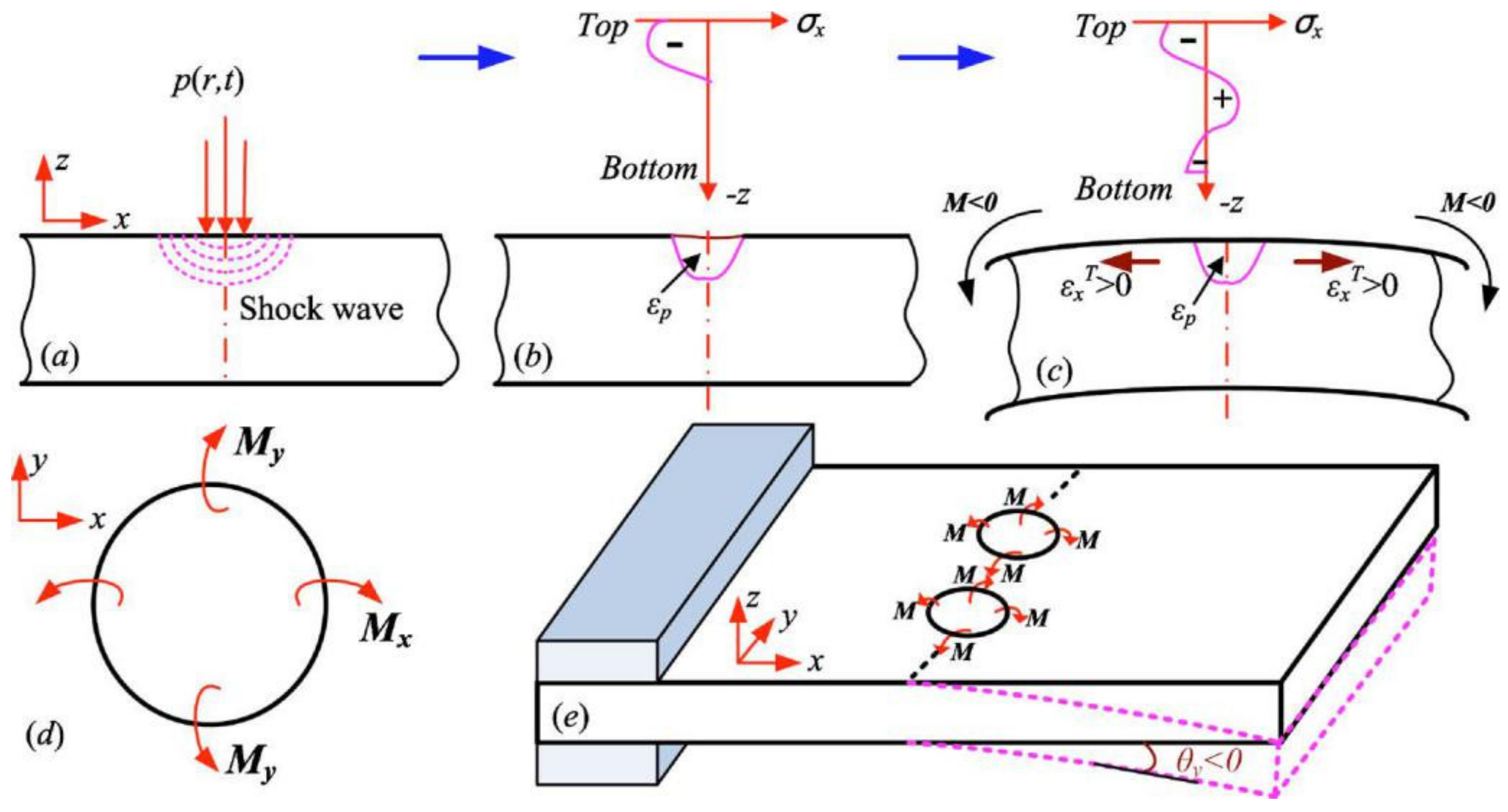 Materials 13 01453 g006 Materials 13 01453 g006