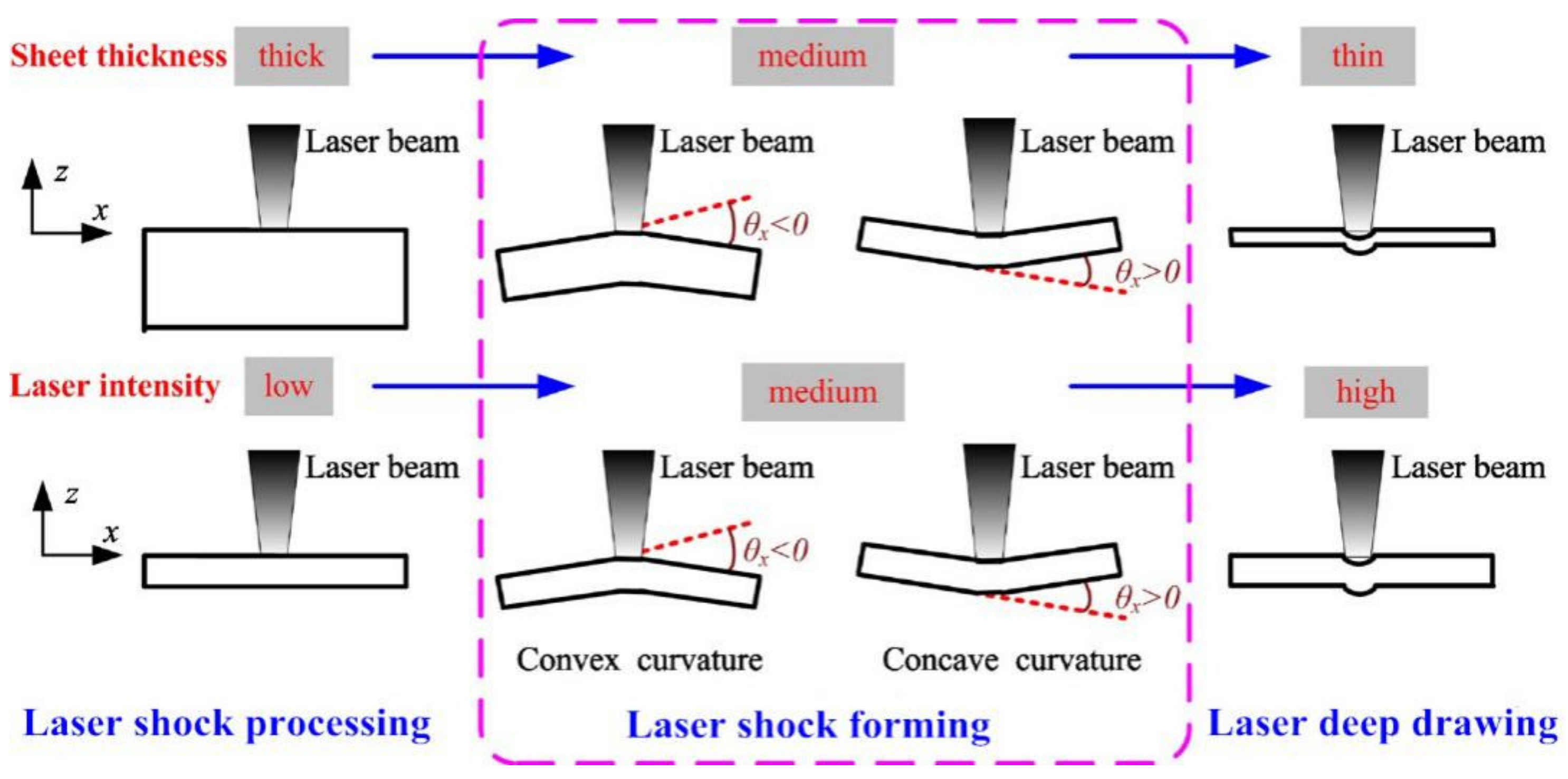 Materials 13 01453 g008 Materials 13 01453 g008