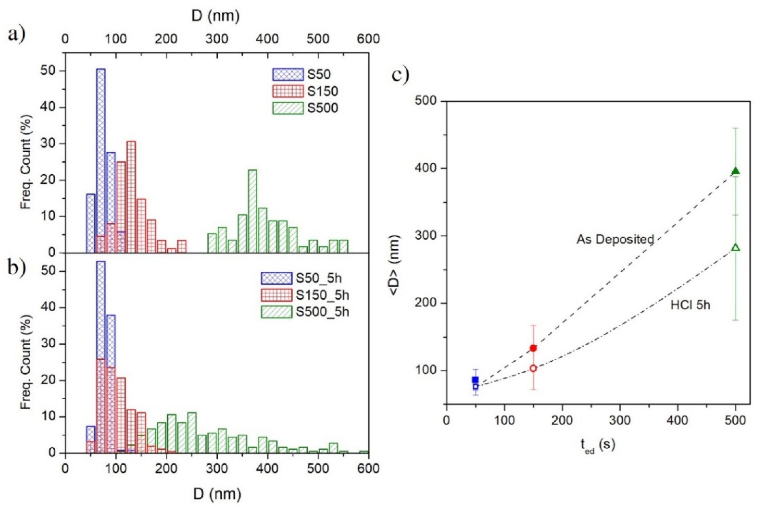 Materials 13 01454 g005