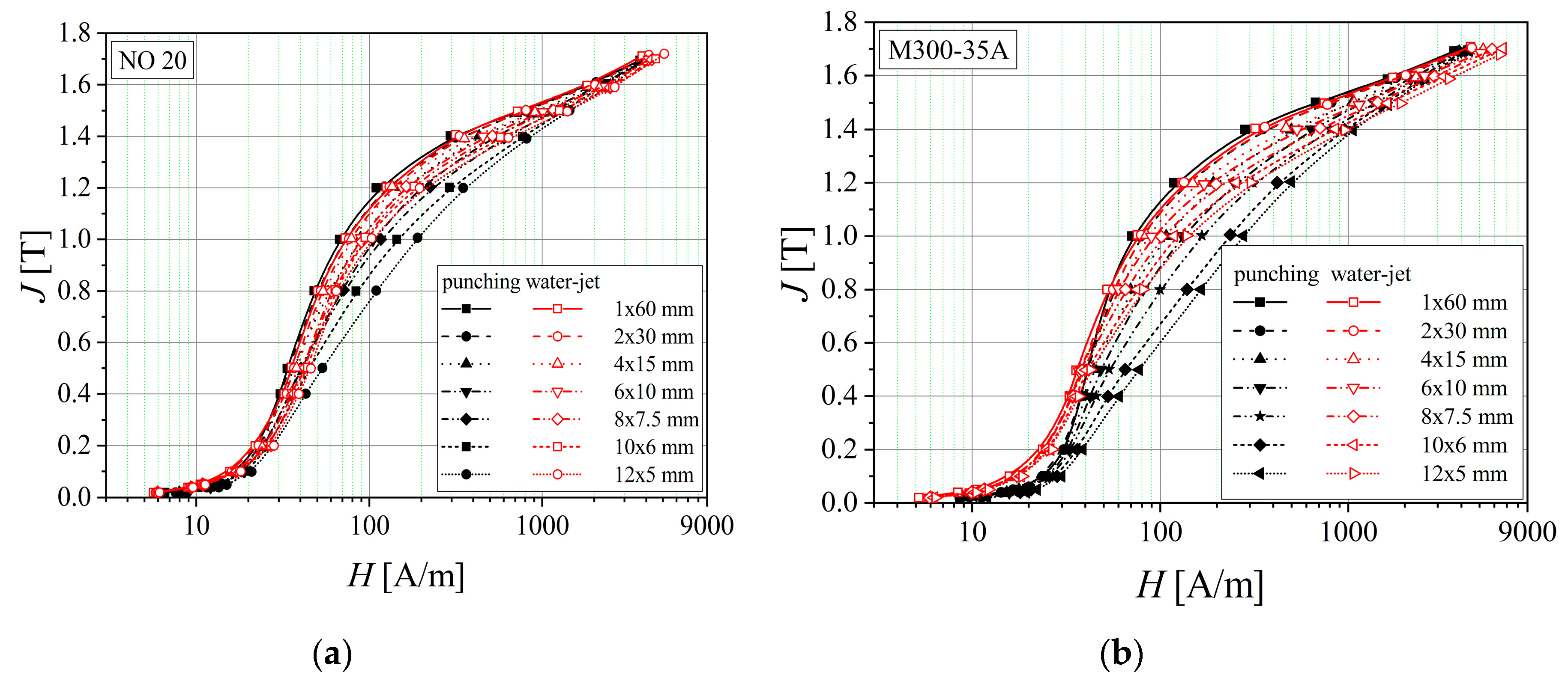 Materials 13 01455 g010 Materials 13 01455 g010