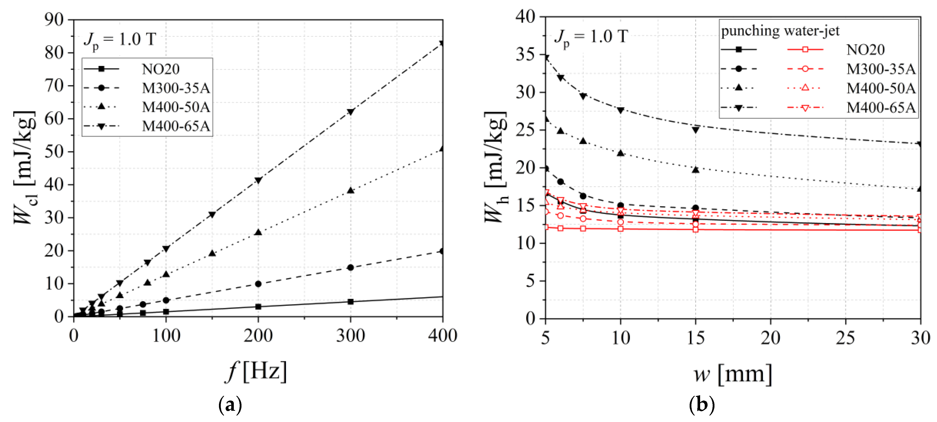 Materials 13 01455 g013 Materials 13 01455 g013