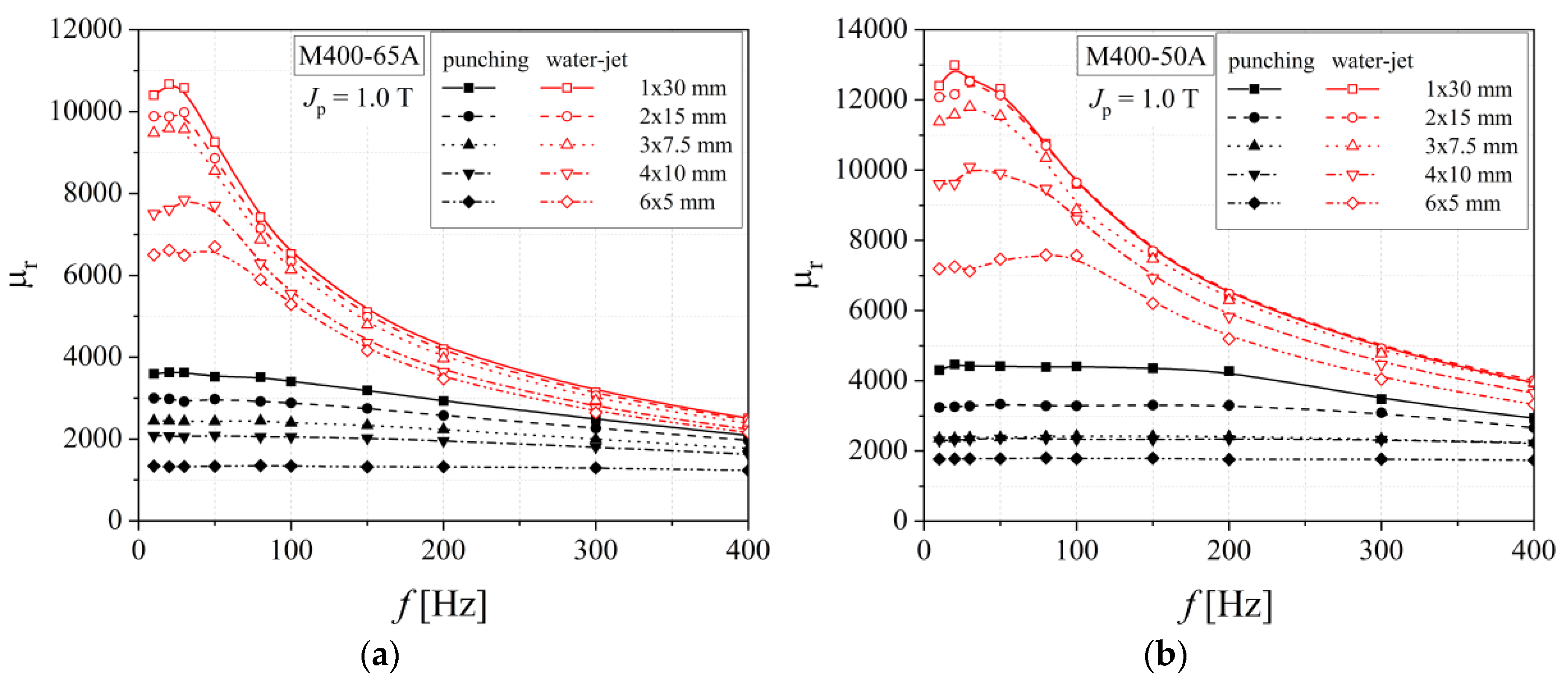 Materials 13 01455 g016 Materials 13 01455 g016