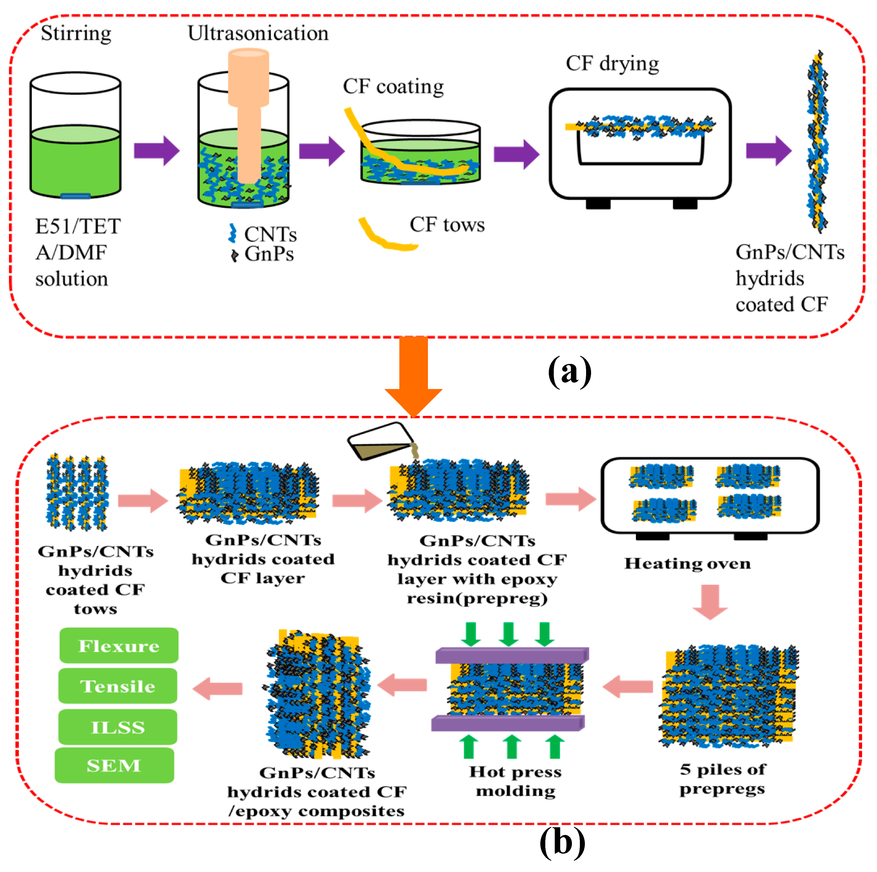 Materials 13 01457 g001 Materials 13 01457 g001