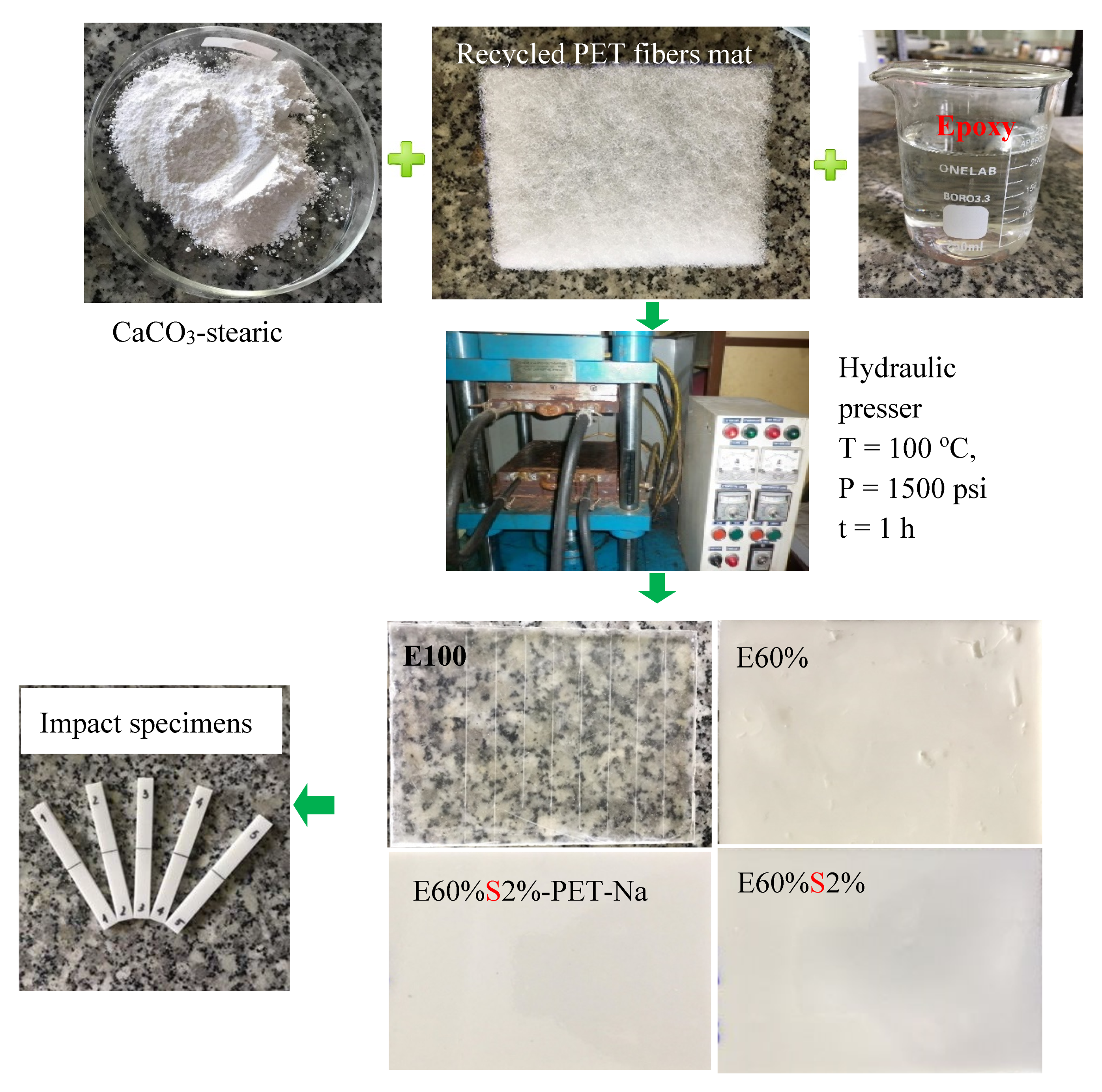 Stearic Acid: Production, Use and Economical Impact