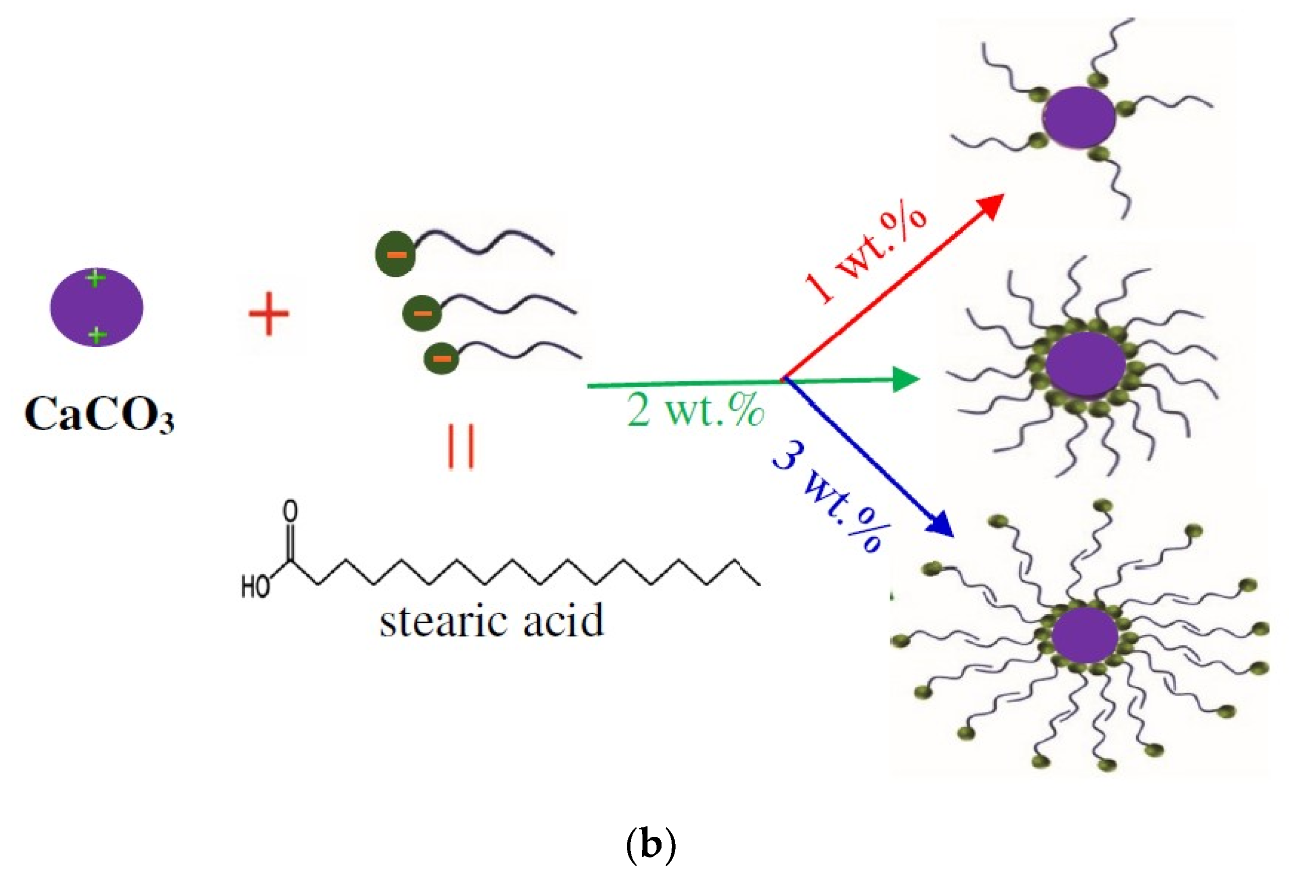 Materials | Free Full-Text | Synergistic Influences of Stearic Acid Coating and Recycled PET Microfibers on the Enhanced Properties of Composite Materials Materials | Free Full-Text | Synergistic Influences of Stearic Acid Coating and Recycled PET Microfibers on the Enhanced Properties of Composite Materials