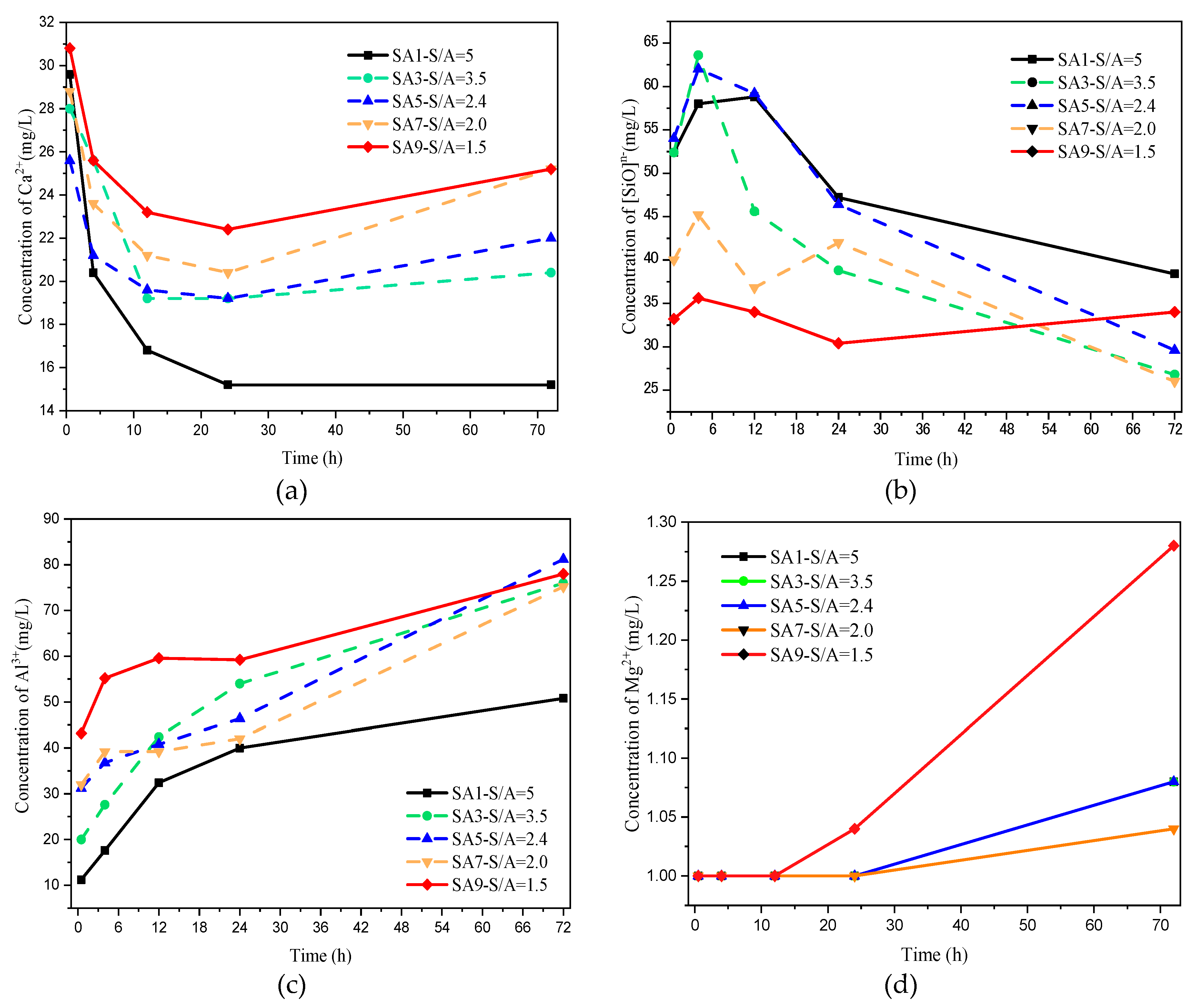 Materials 13 01462 g007