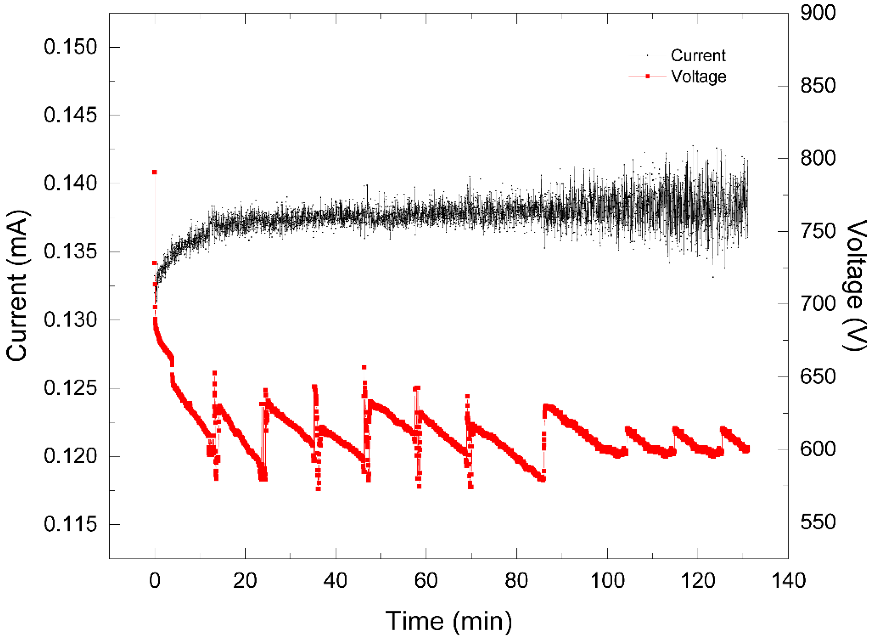 Materials 13 01463 g005