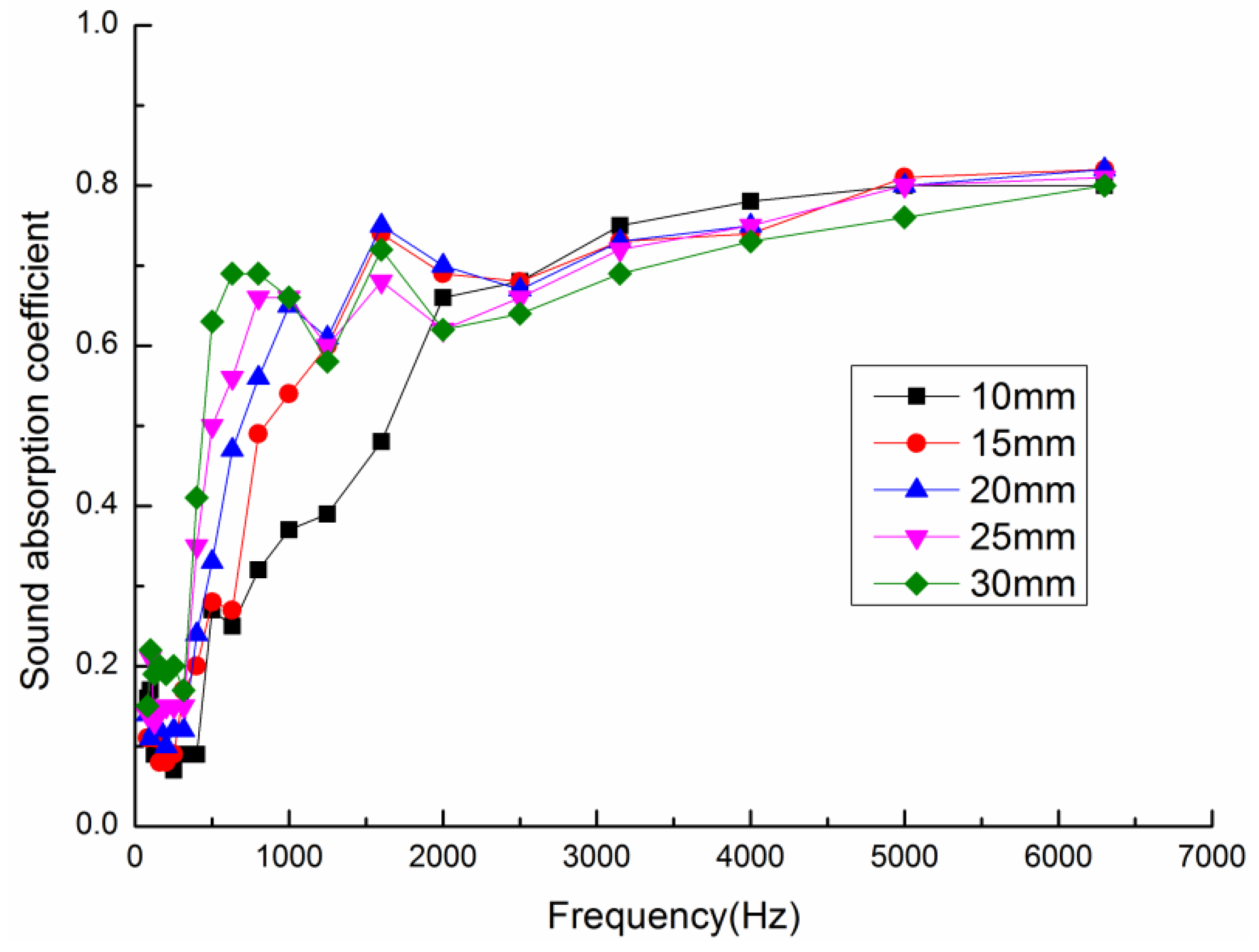 Materials 13 01465 g004 Materials 13 01465 g004