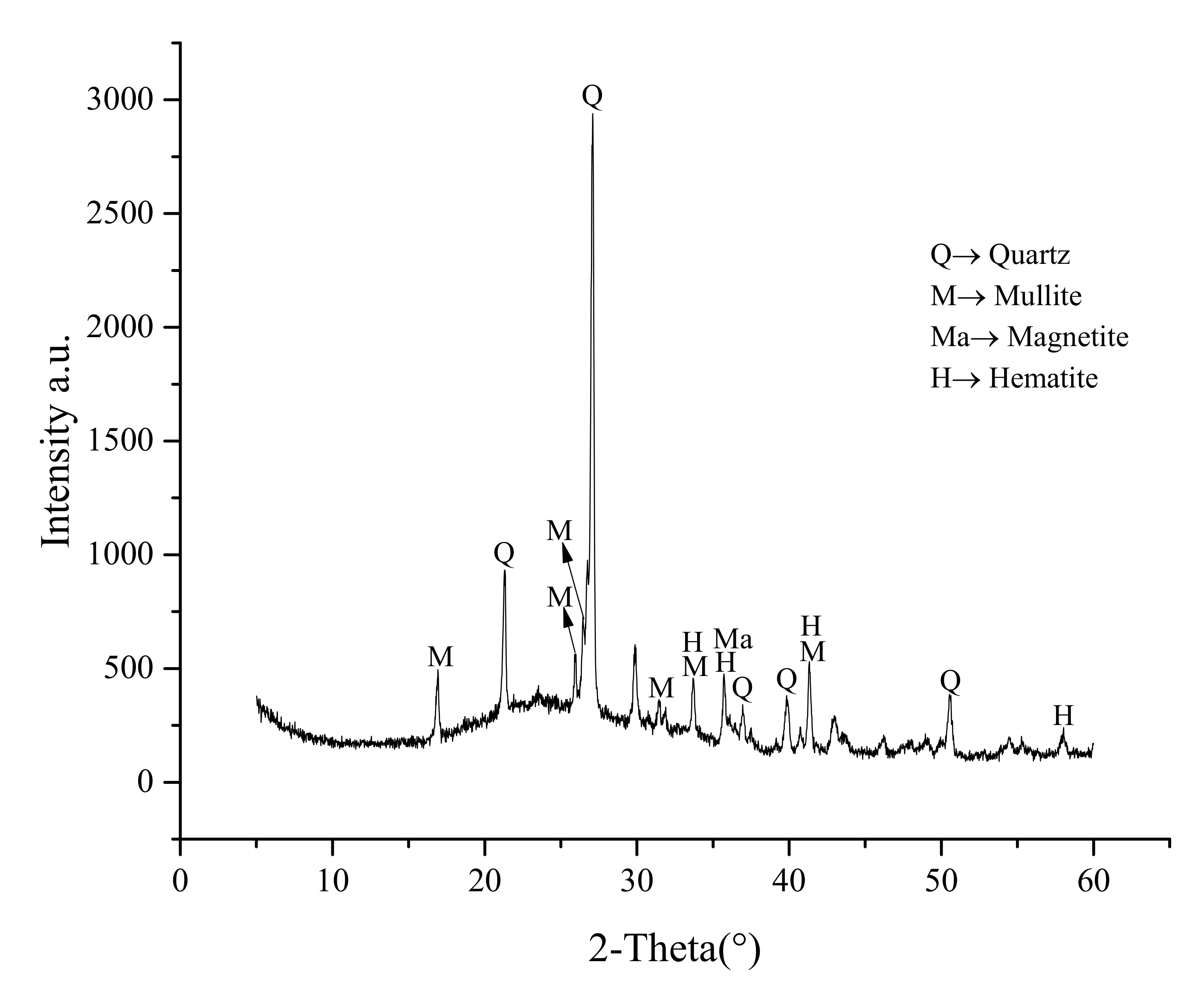 Materials 13 01467 g001 Materials 13 01467 g001
