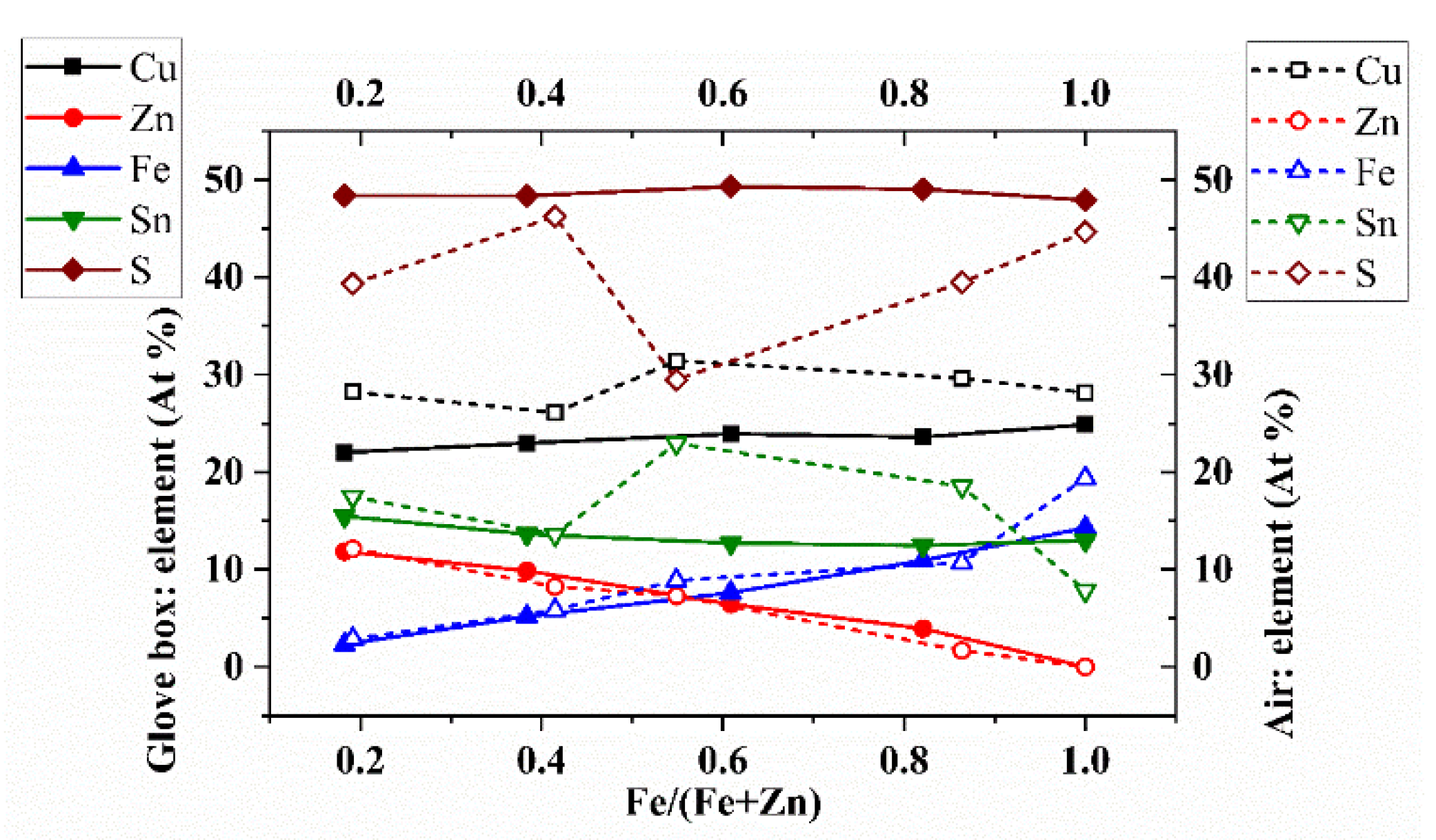 Materials 13 01471 g005