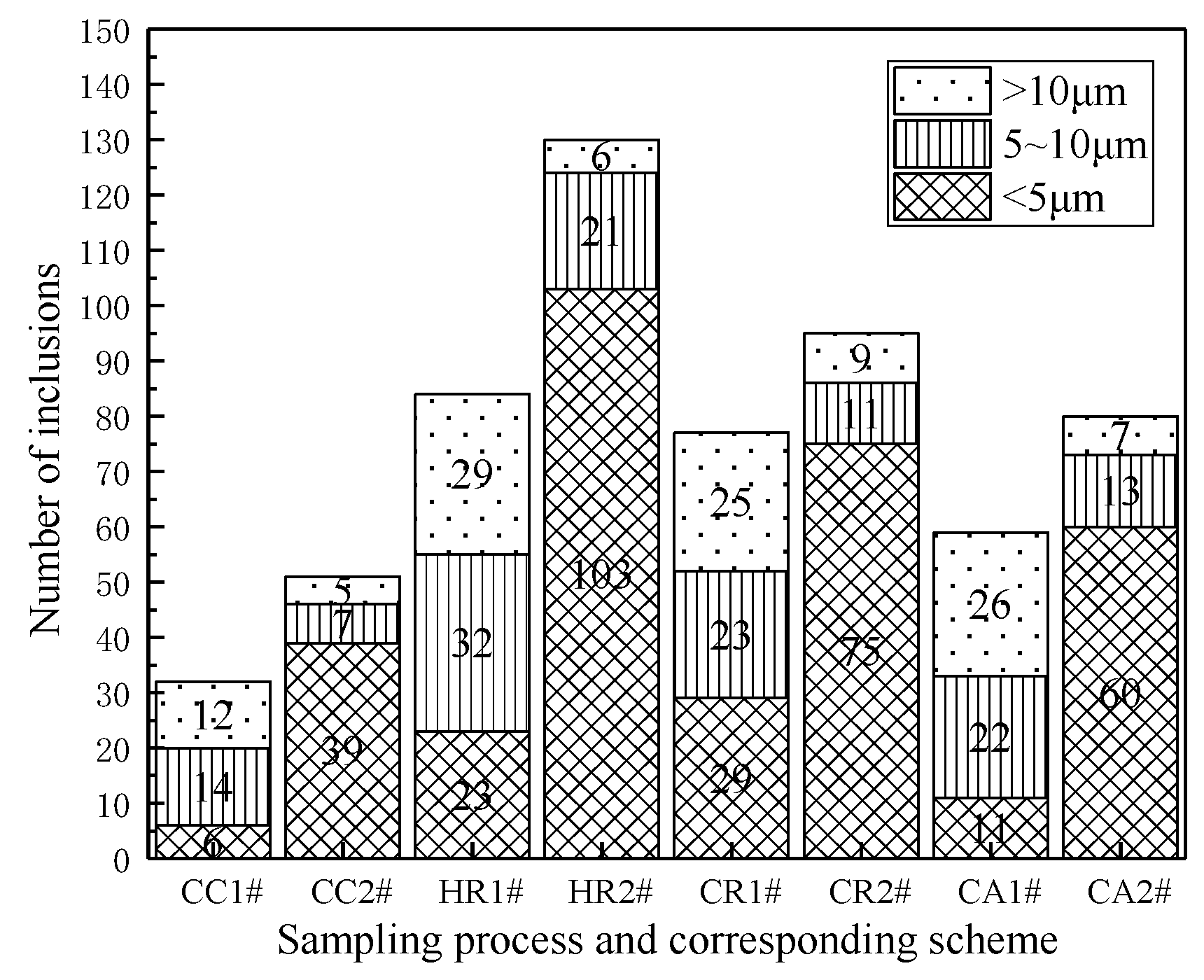 Materials 13 01473 g003