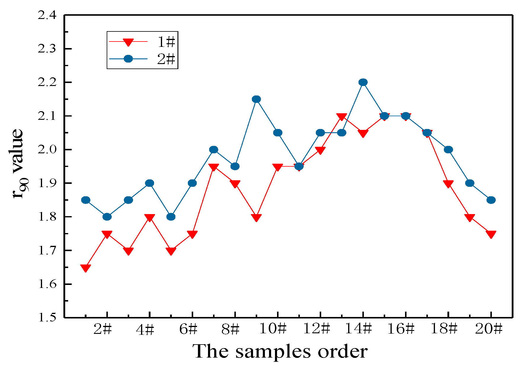 Materials 13 01473 g009