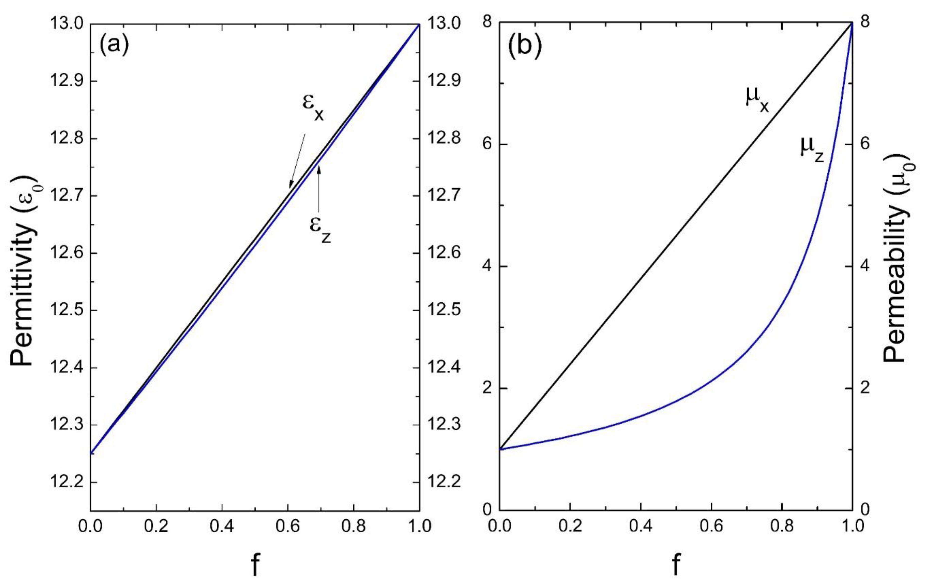 Materials 13 01475 g002 Materials 13 01475 g002
