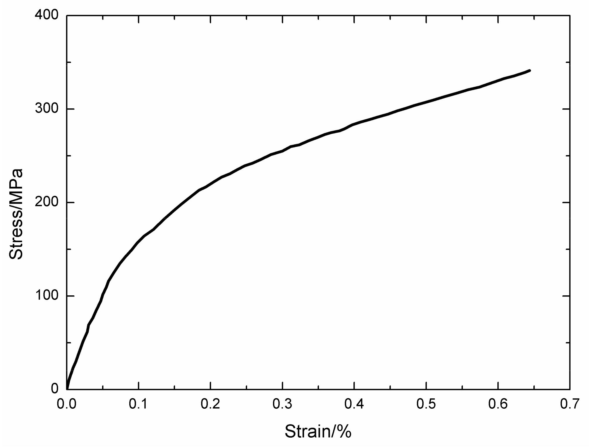 Materials 13 01478 g002 Materials 13 01478 g002