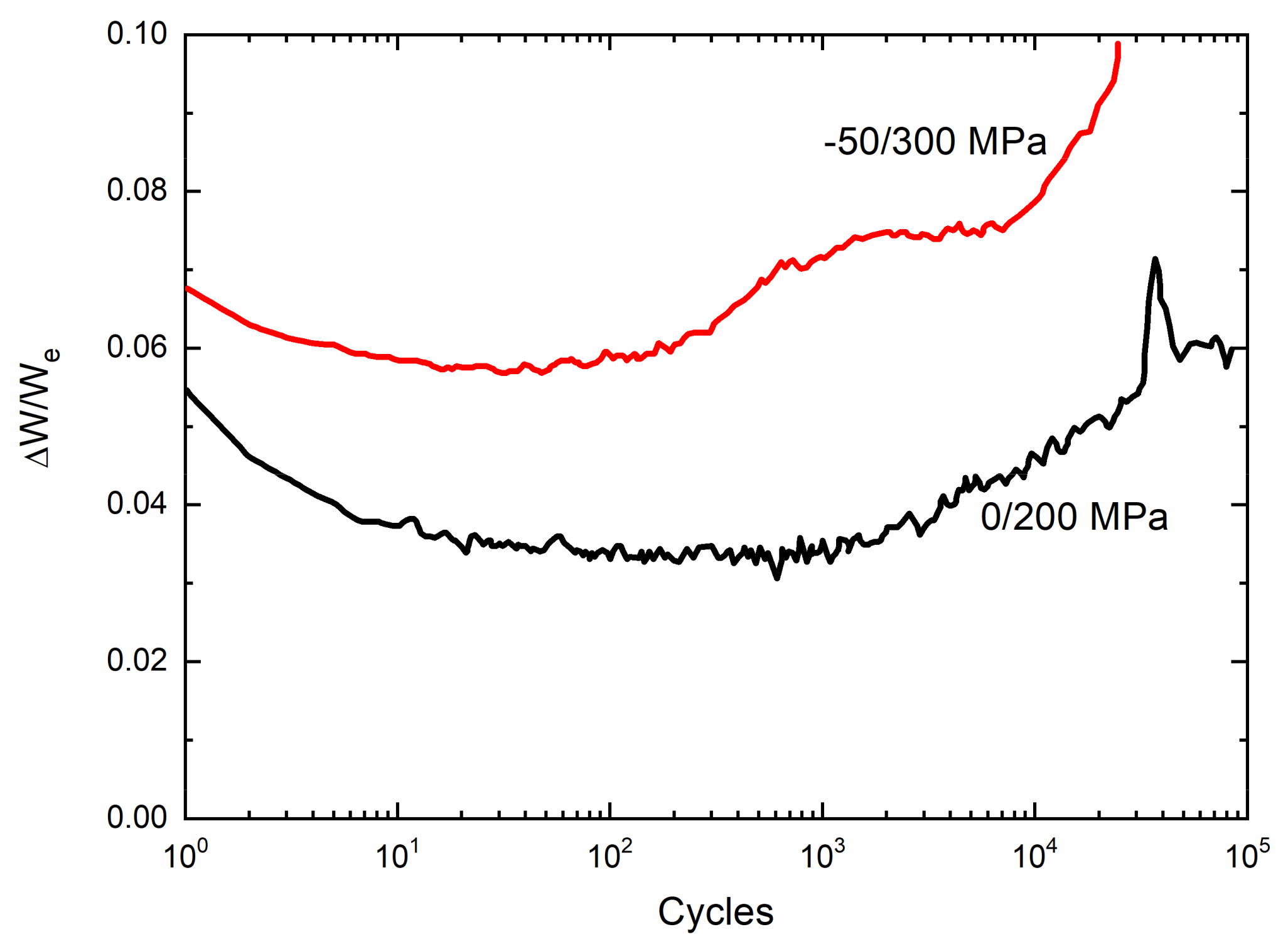Materials 13 01478 g003 Materials 13 01478 g003