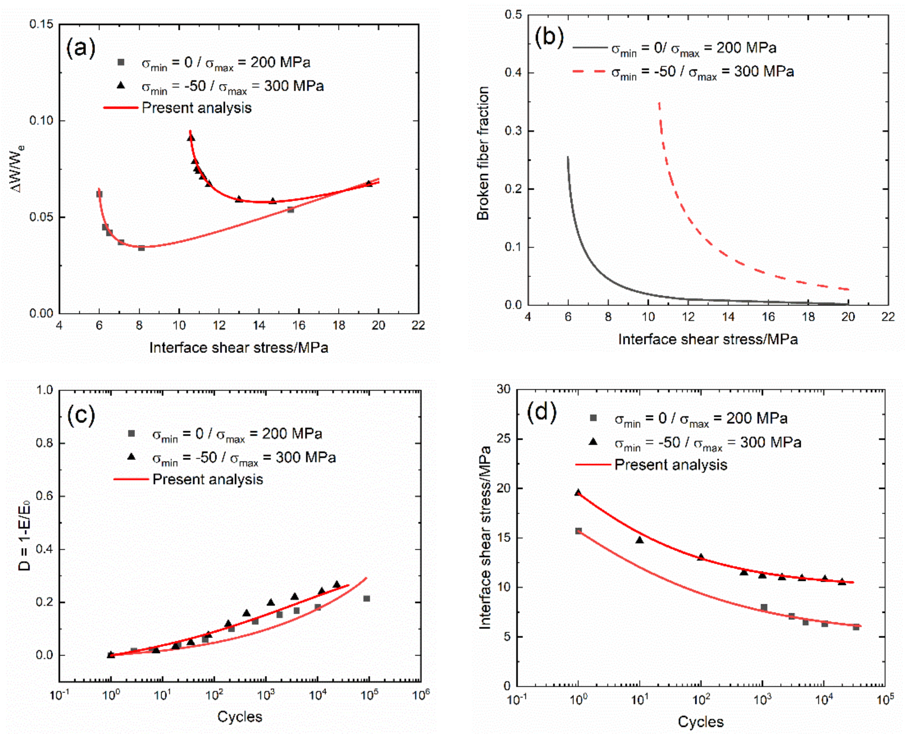 Materials 13 01478 g004 Materials 13 01478 g004