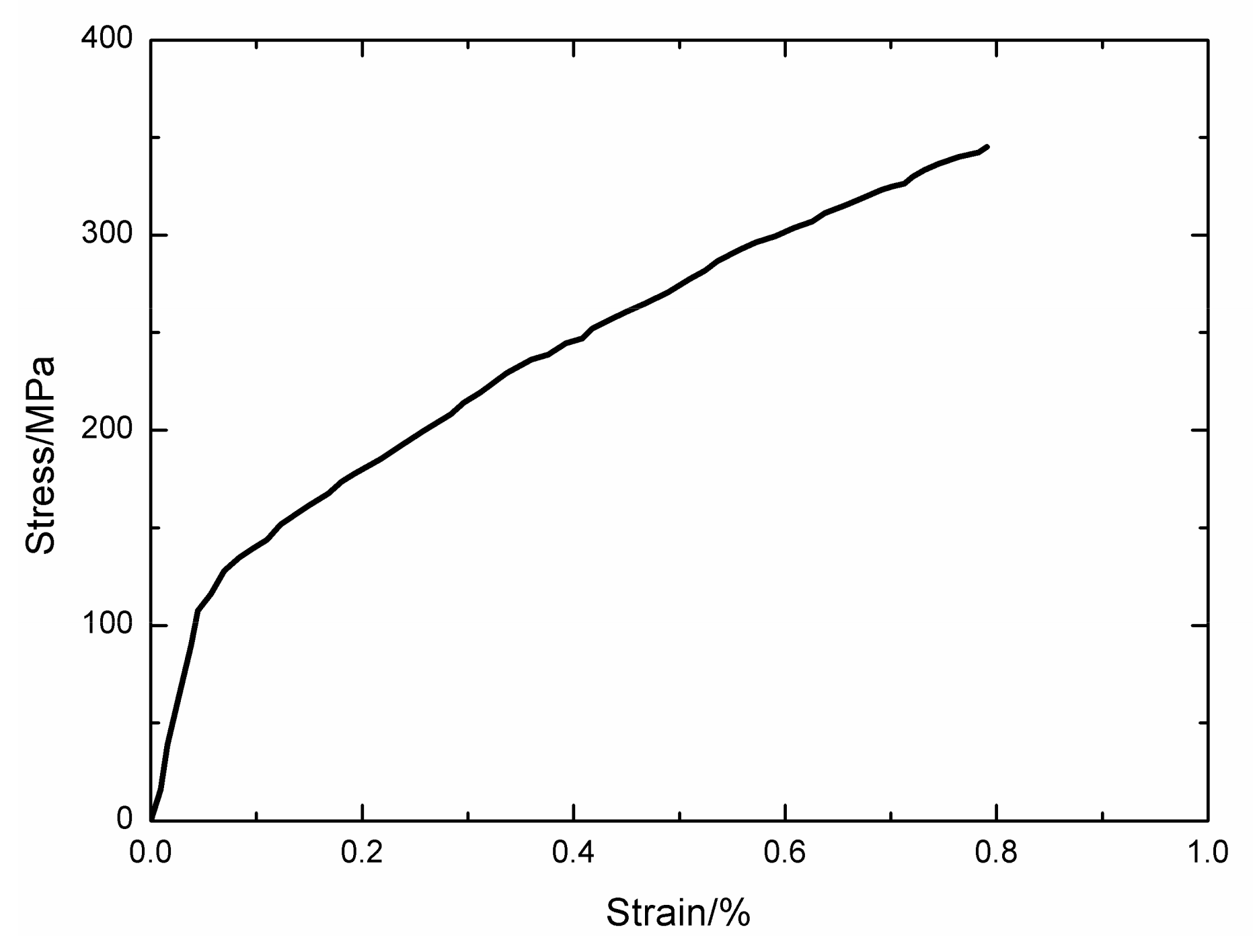 Materials 13 01478 g008 Materials 13 01478 g008