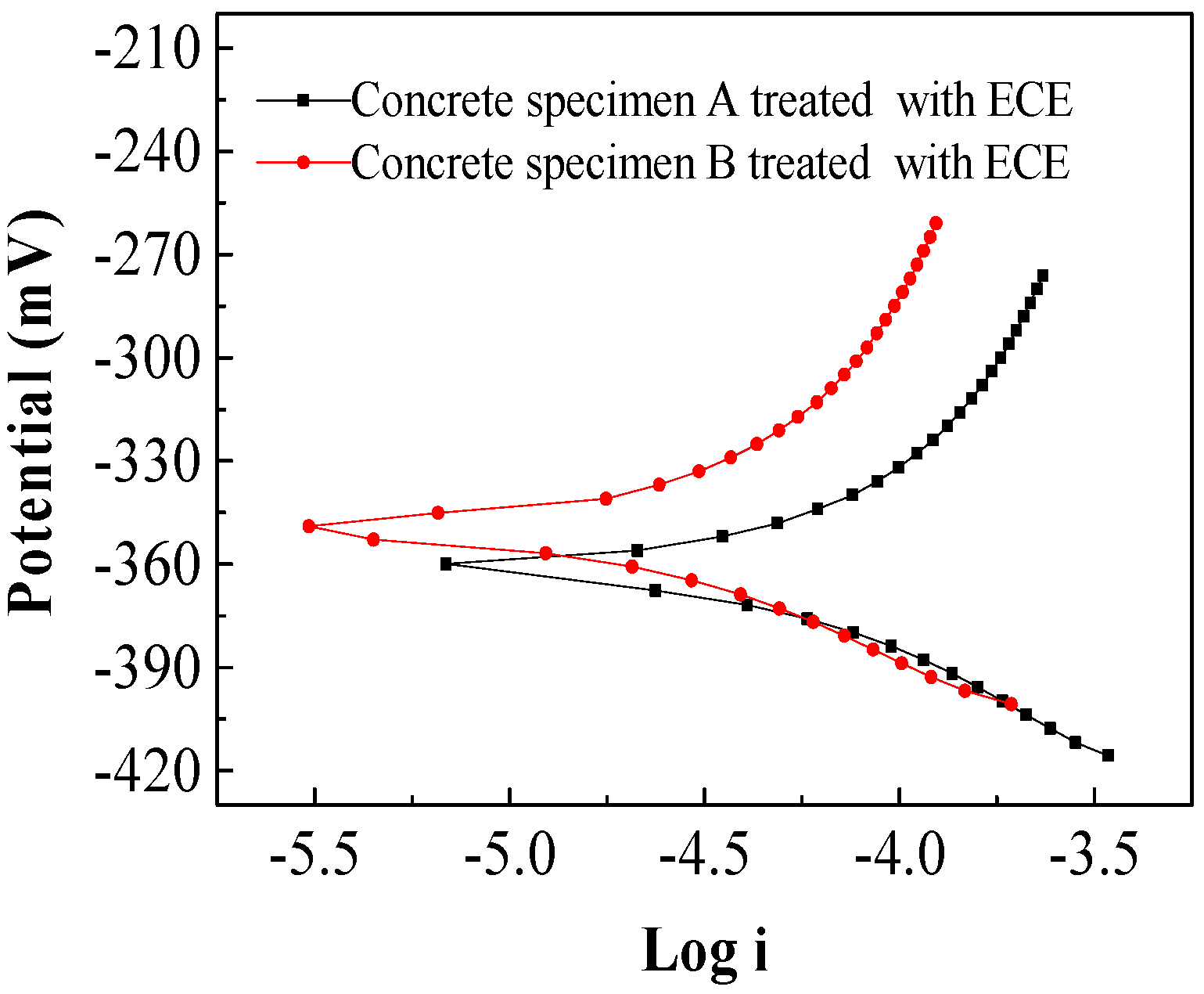 Materials 13 01480 g004 Materials 13 01480 g004