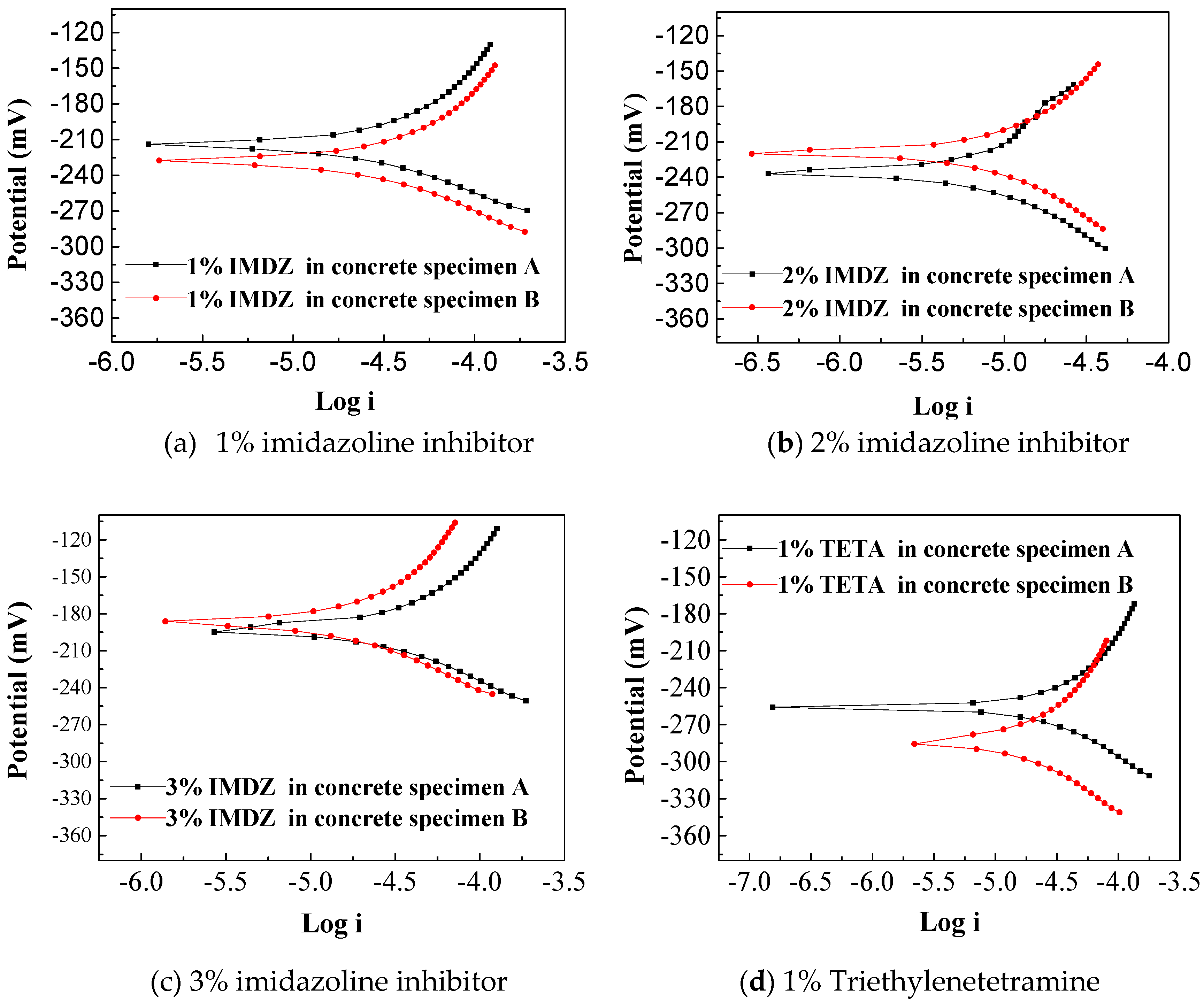 Materials 13 01480 g005a Materials 13 01480 g005a