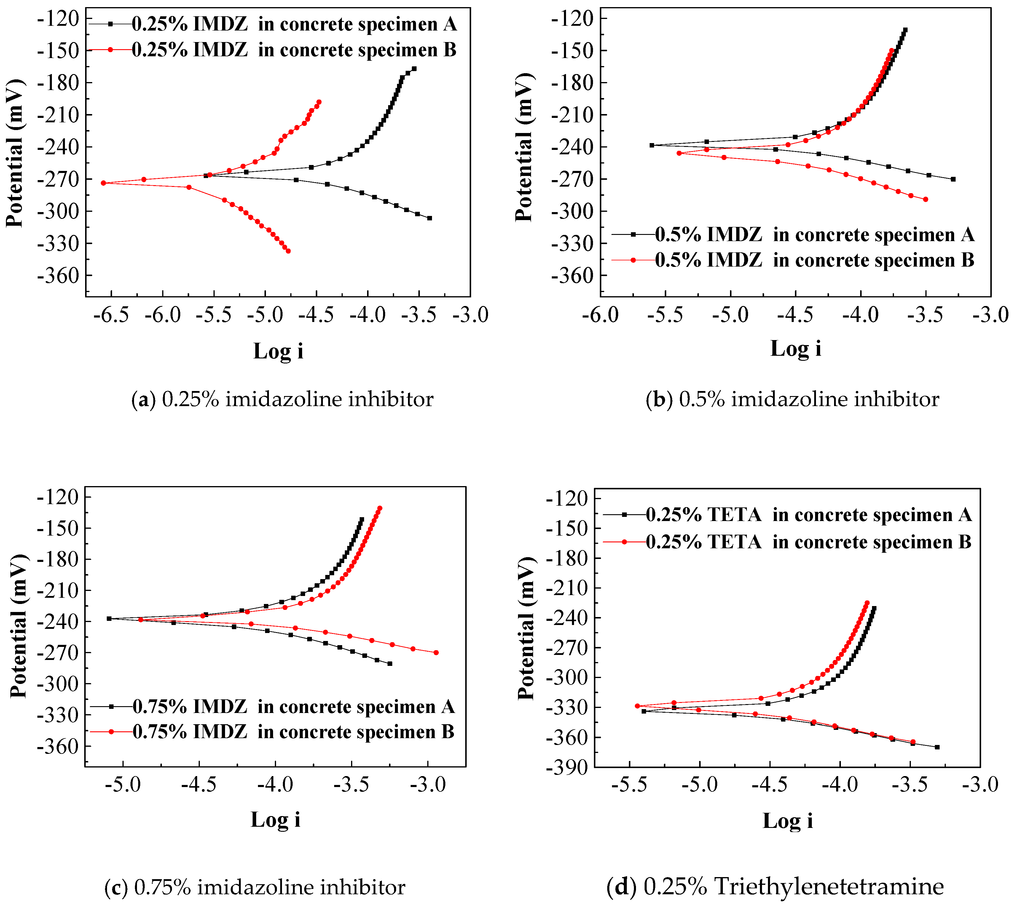 Materials 13 01480 g006a Materials 13 01480 g006a