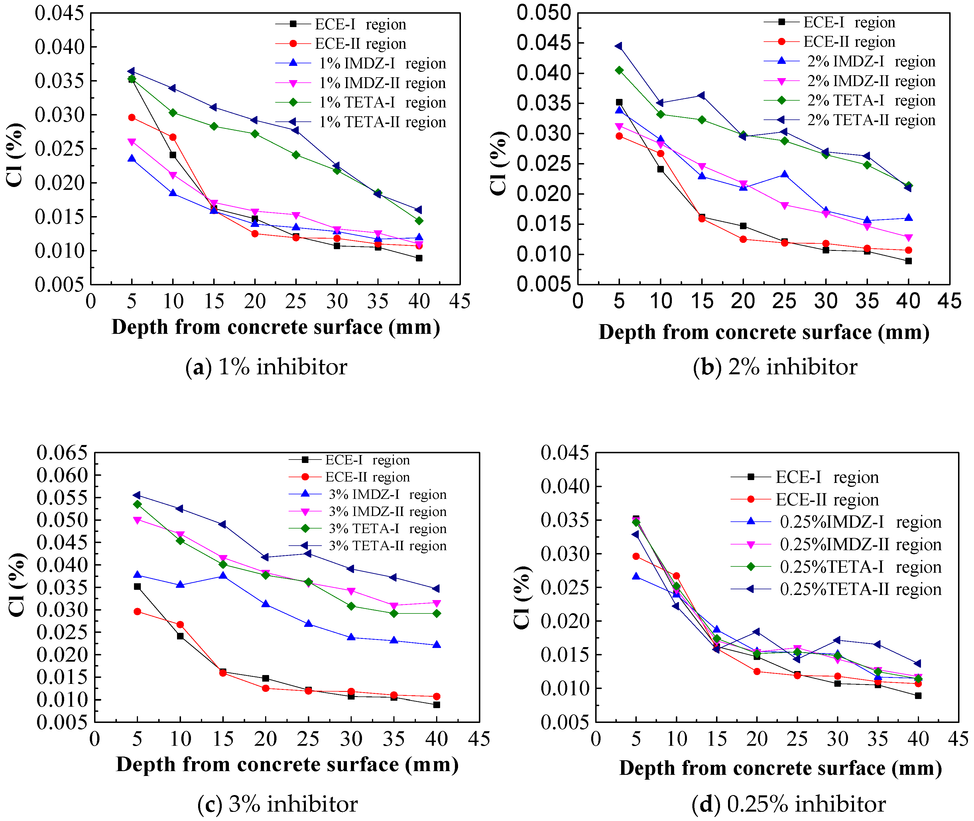 Materials 13 01480 g008a Materials 13 01480 g008a