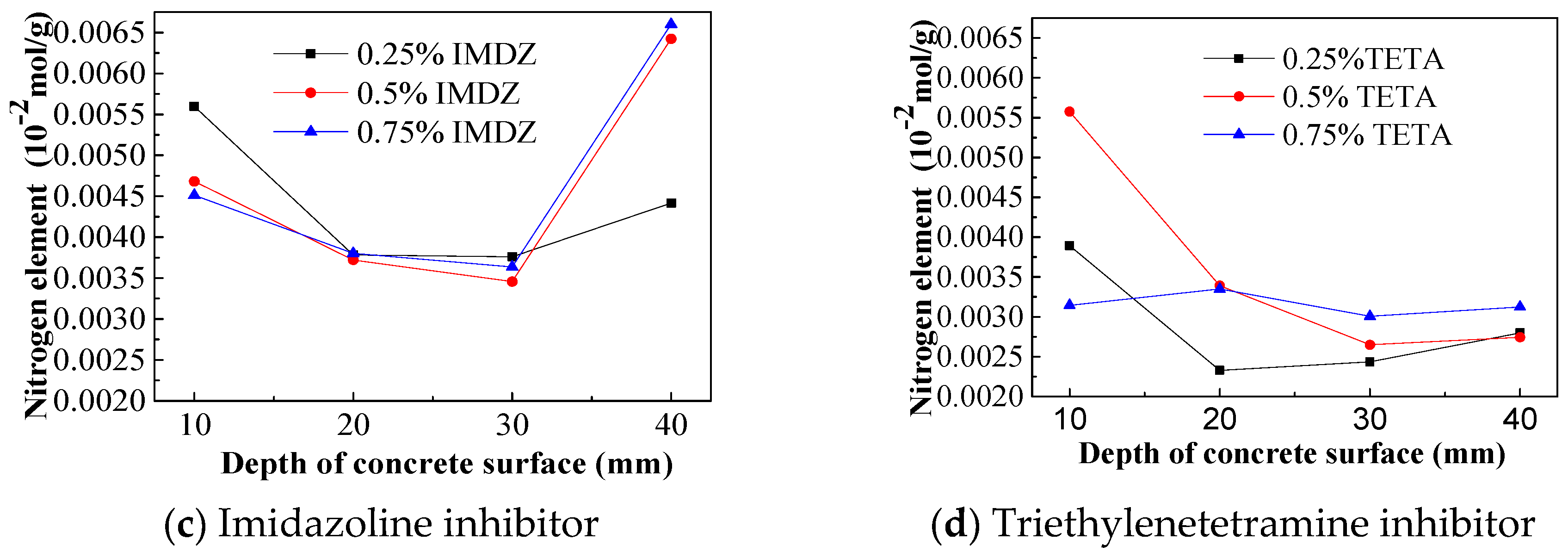 Materials 13 01480 g009b Materials 13 01480 g009b