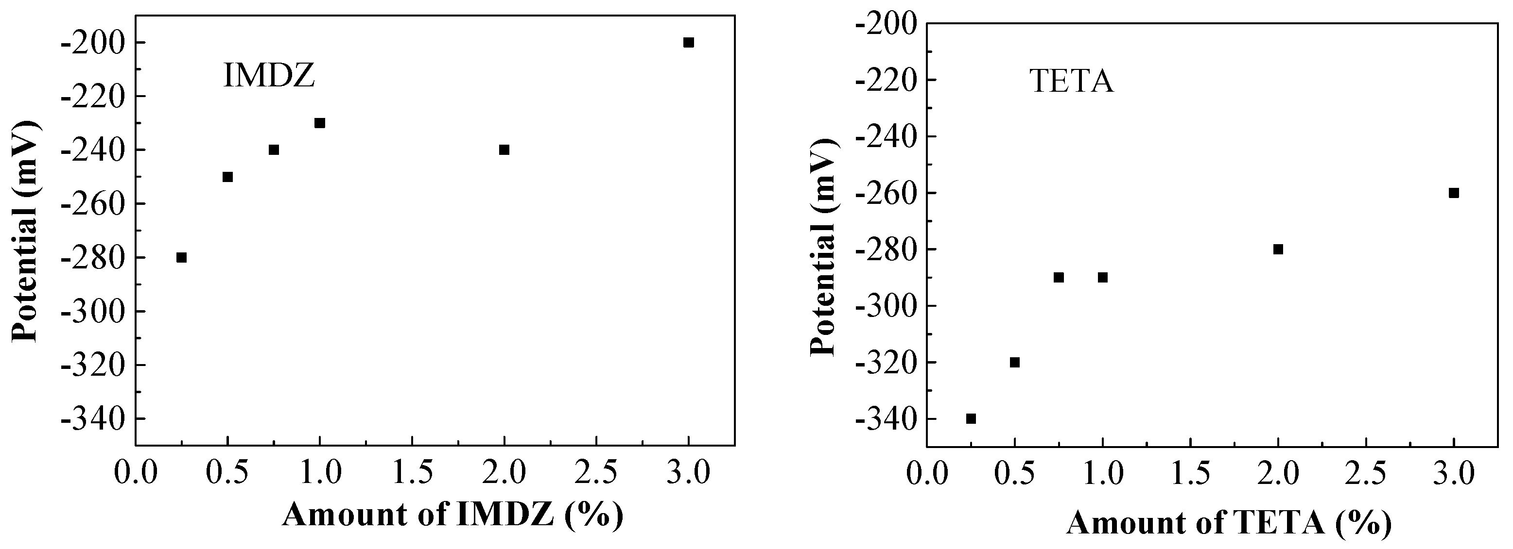 Materials 13 01480 g010 Materials 13 01480 g010