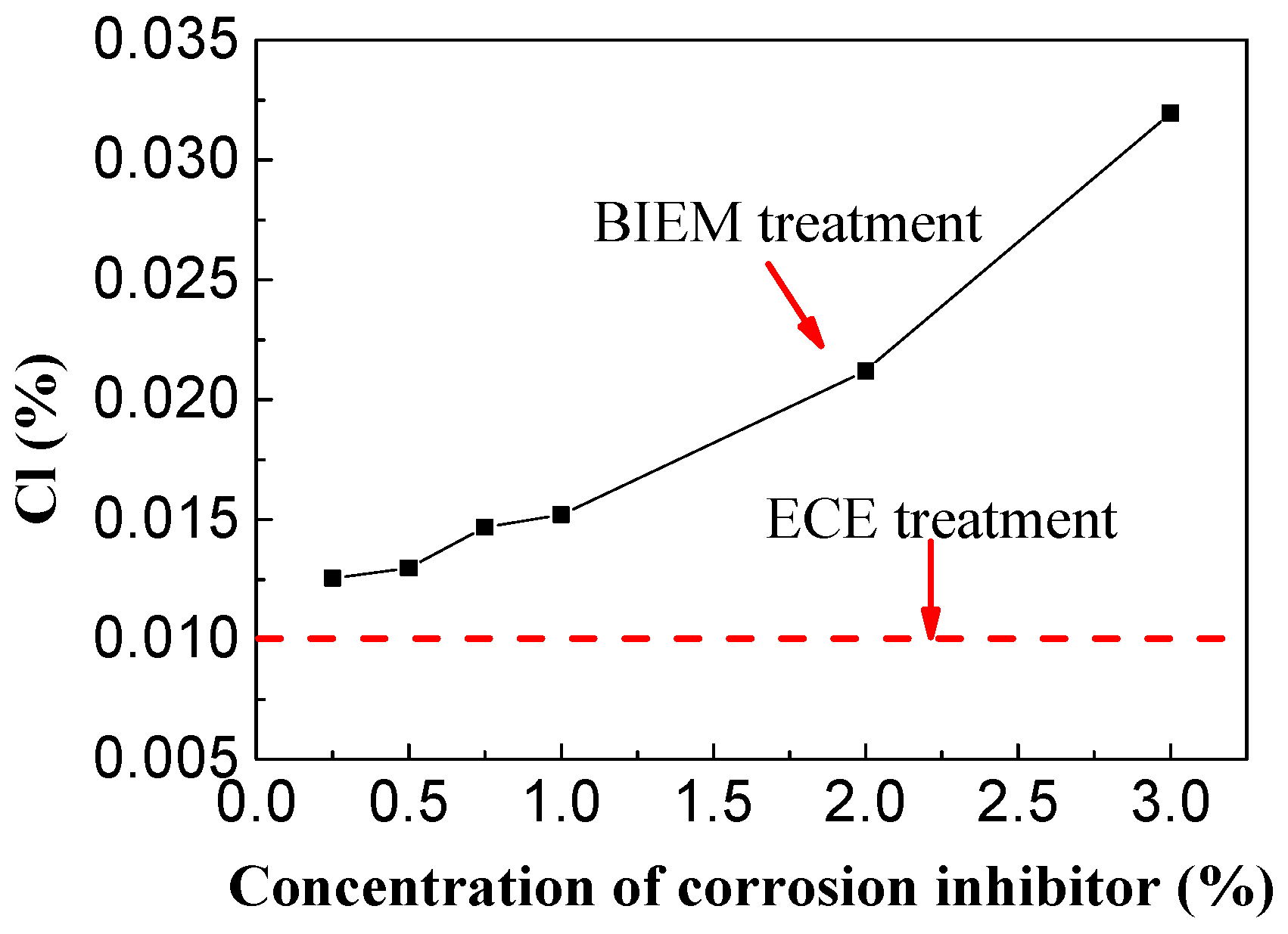 Materials 13 01480 g012 Materials 13 01480 g012