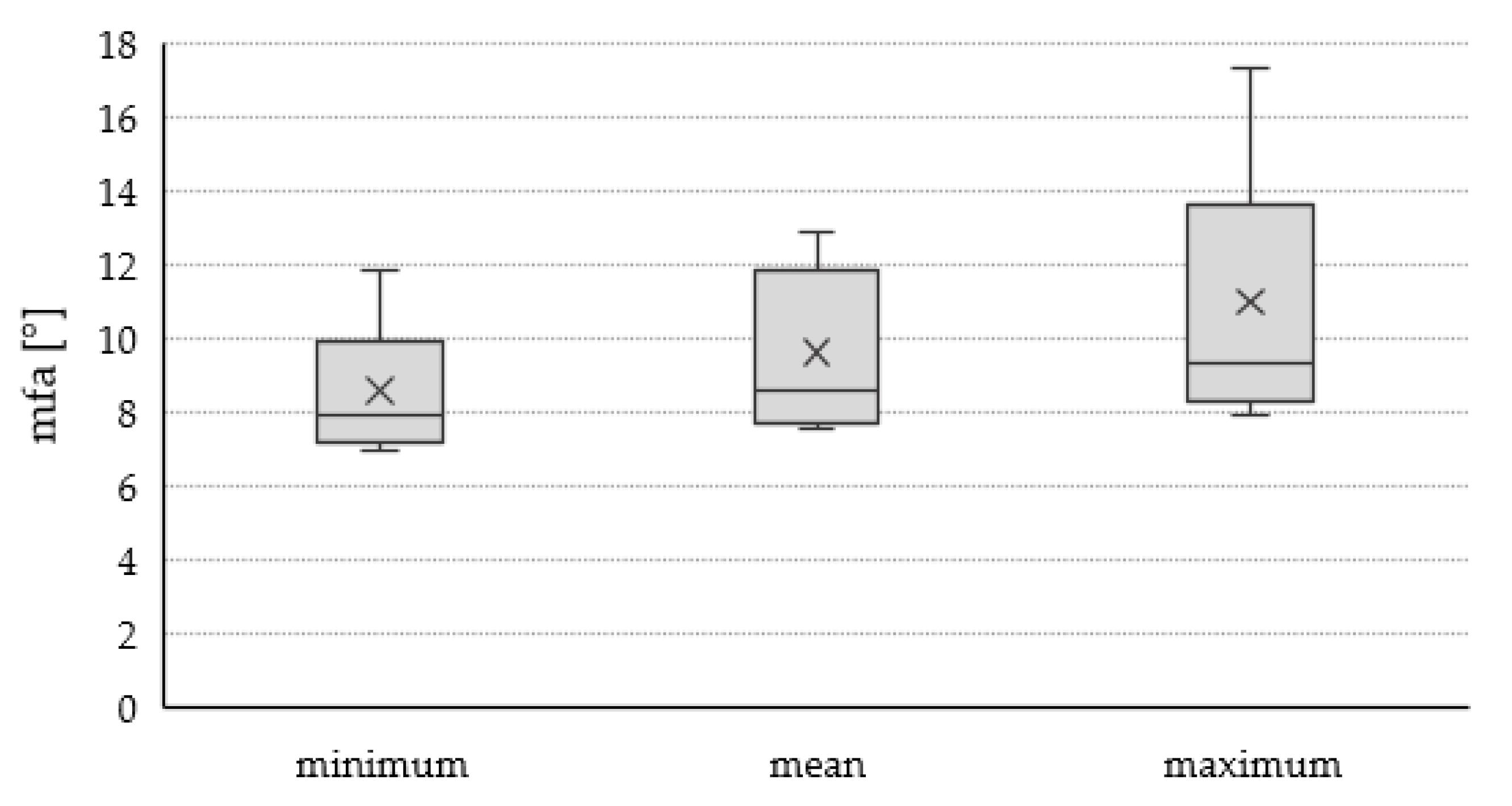 Materials 13 01484 g003 Materials 13 01484 g003