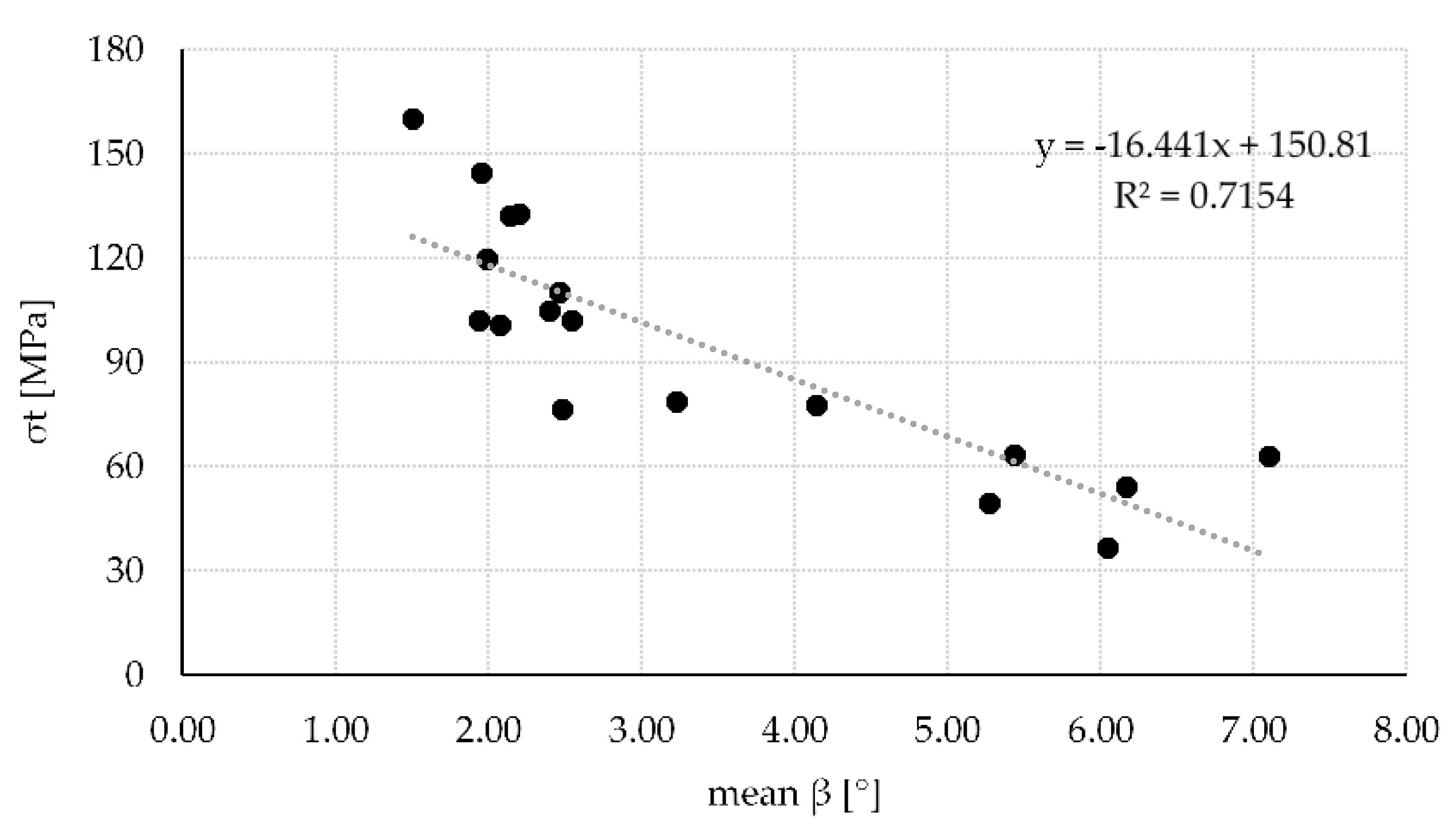 Materials 13 01484 g007 Materials 13 01484 g007