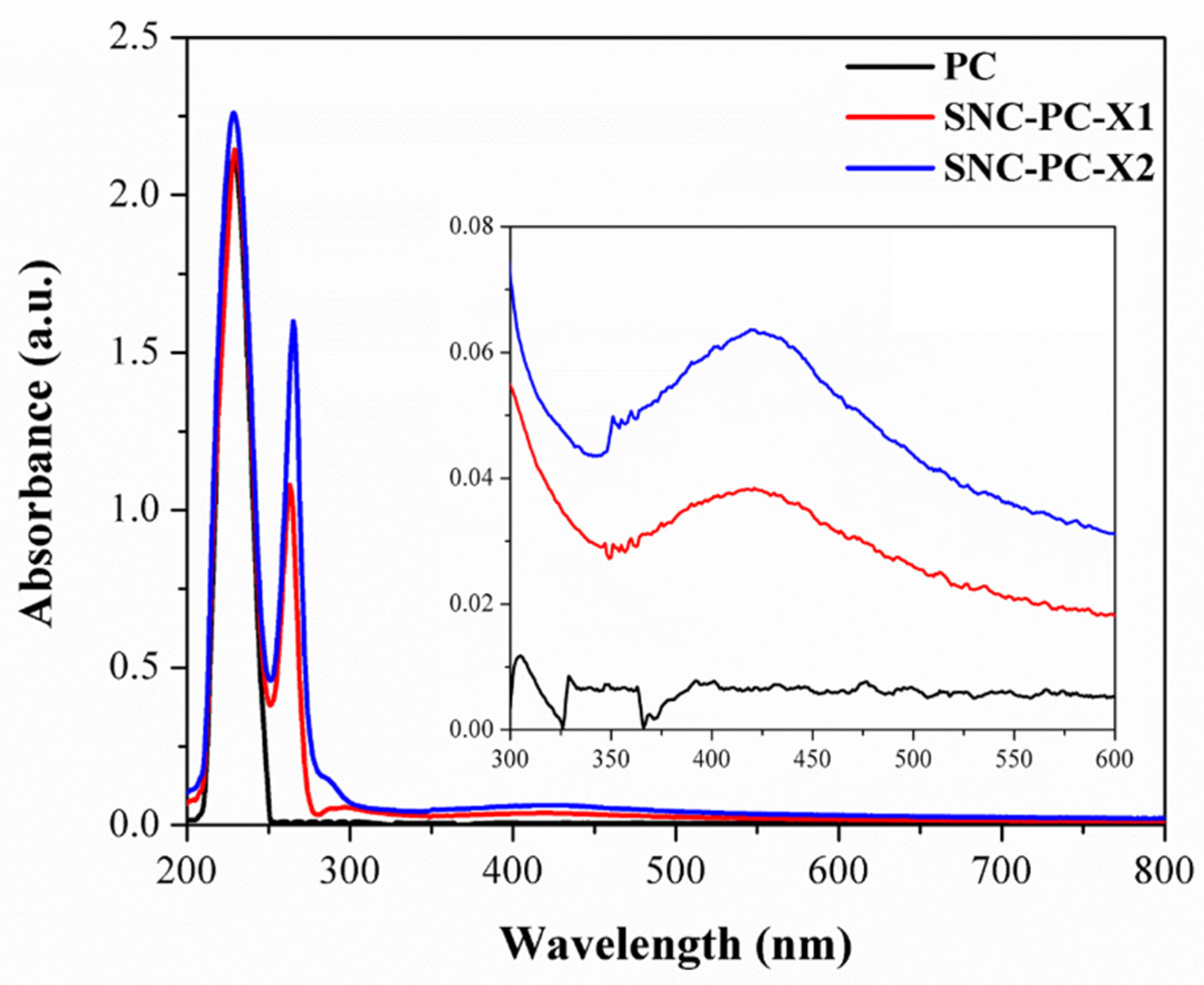 Materials 13 01486 g002
