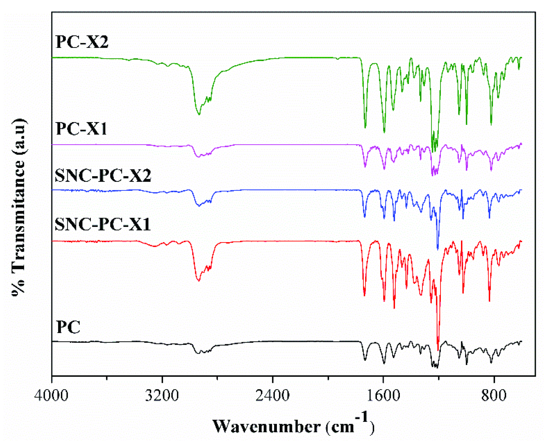 Materials 13 01486 g003