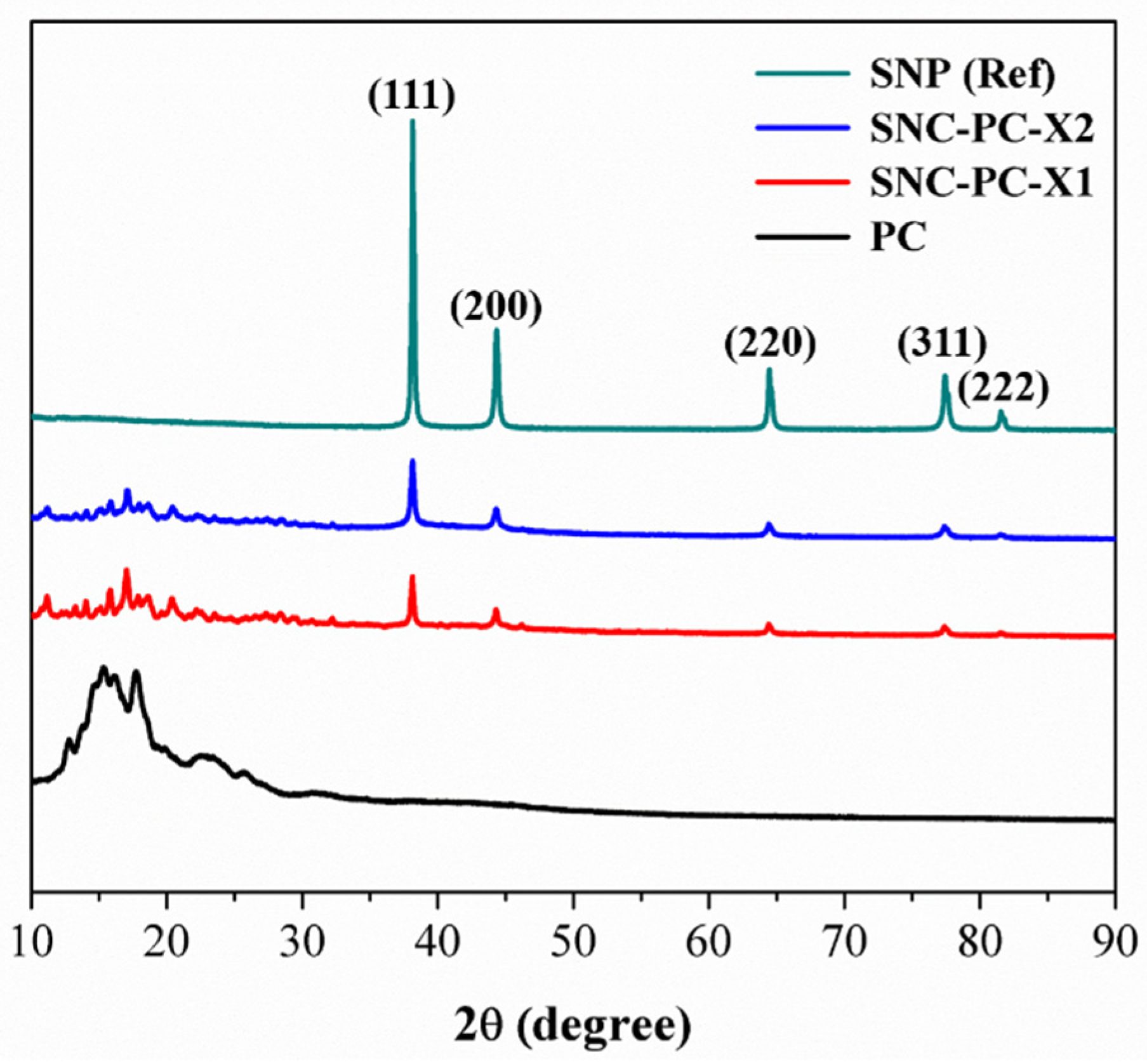 Materials 13 01486 g005