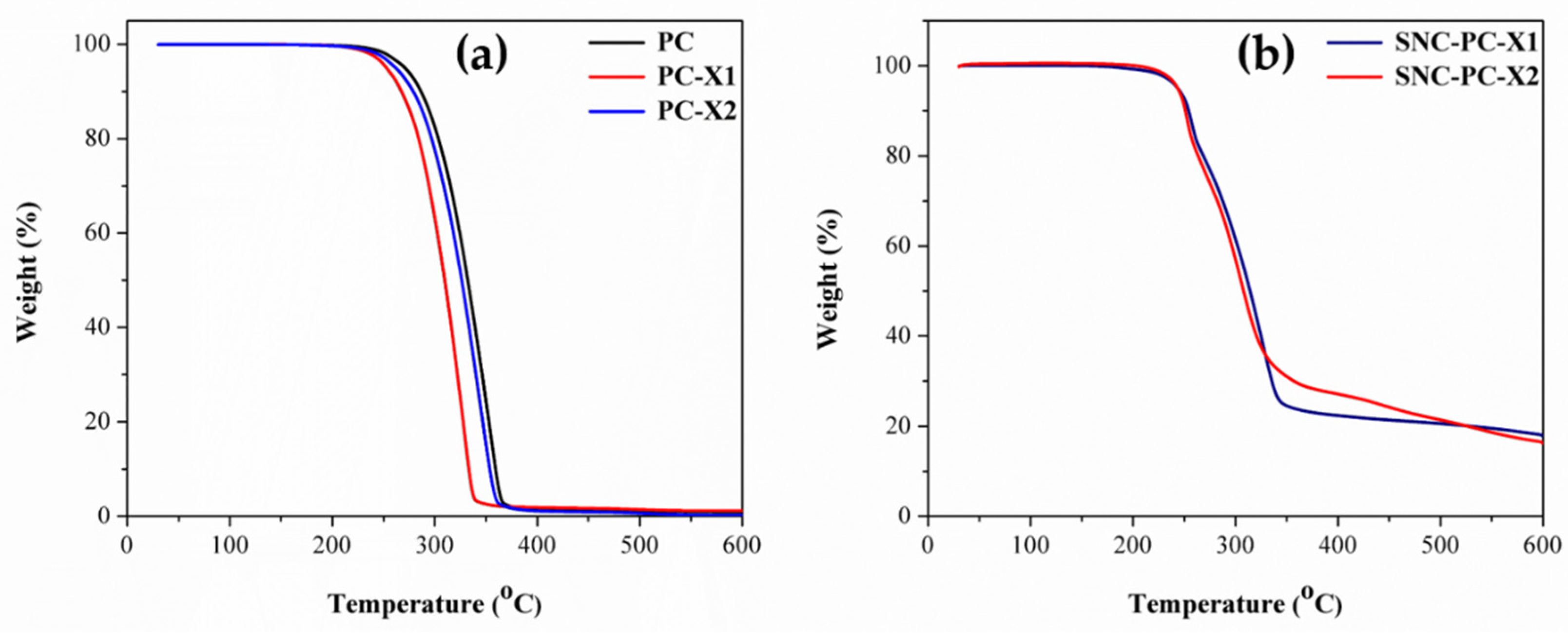 Materials 13 01486 g006