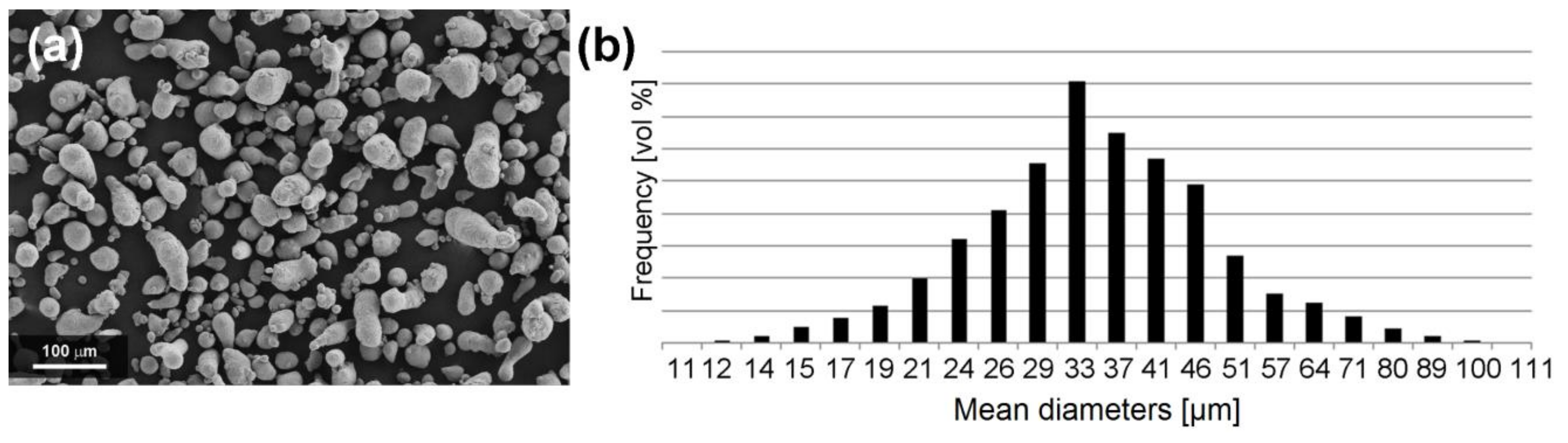 Materials 13 01488 g001 Materials 13 01488 g001