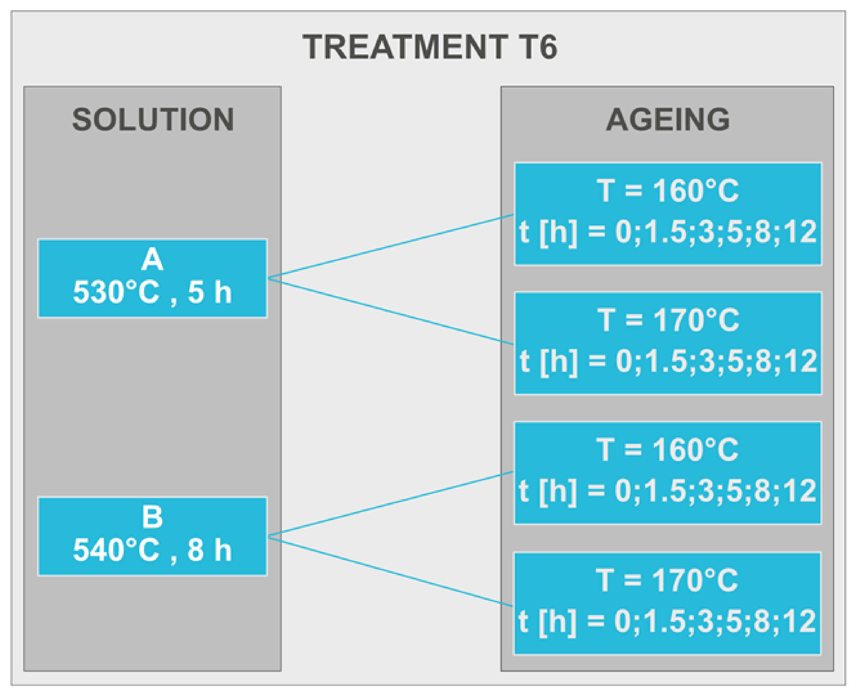 Materials 13 01488 g002 Materials 13 01488 g002