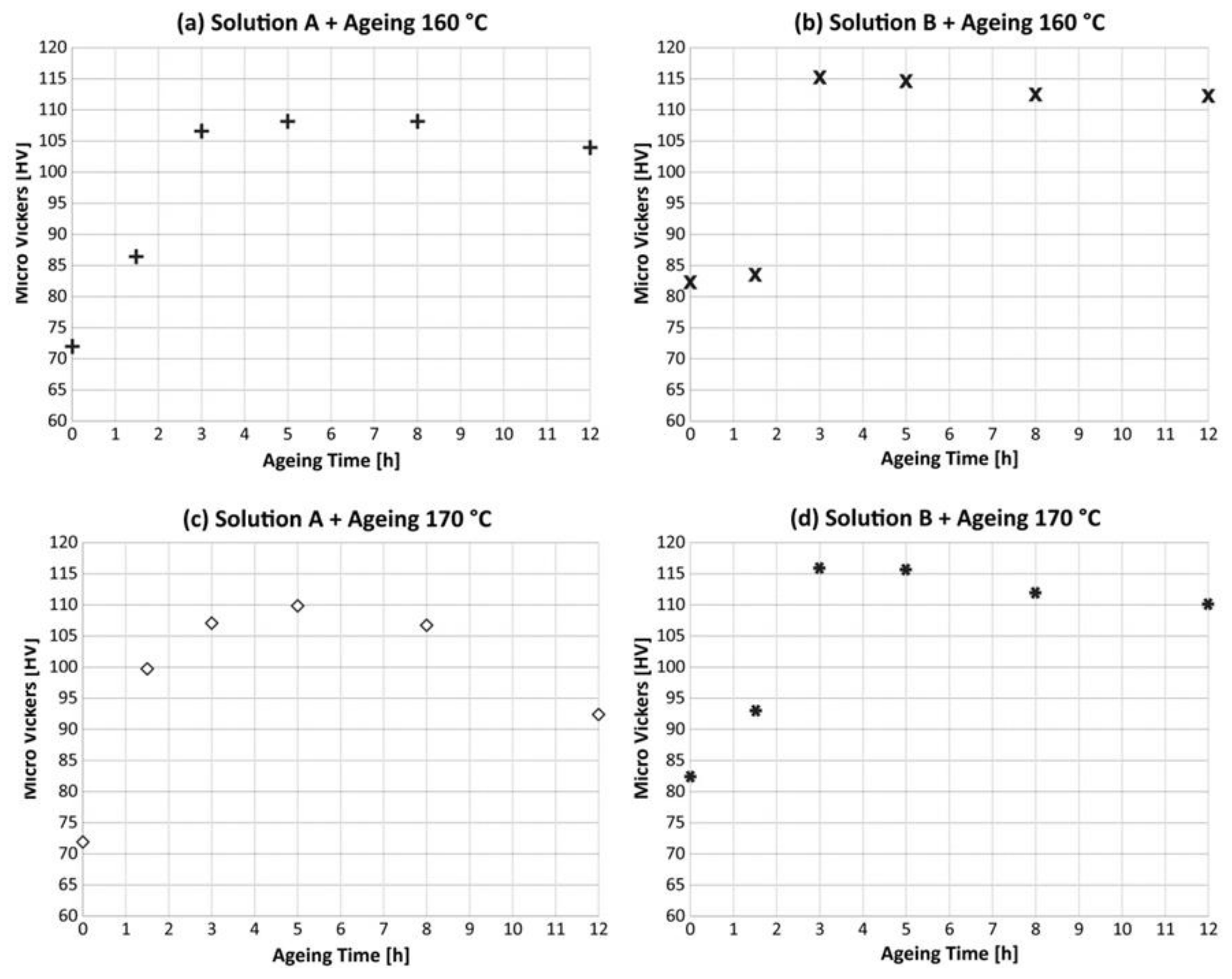 Materials 13 01488 g003 Materials 13 01488 g003