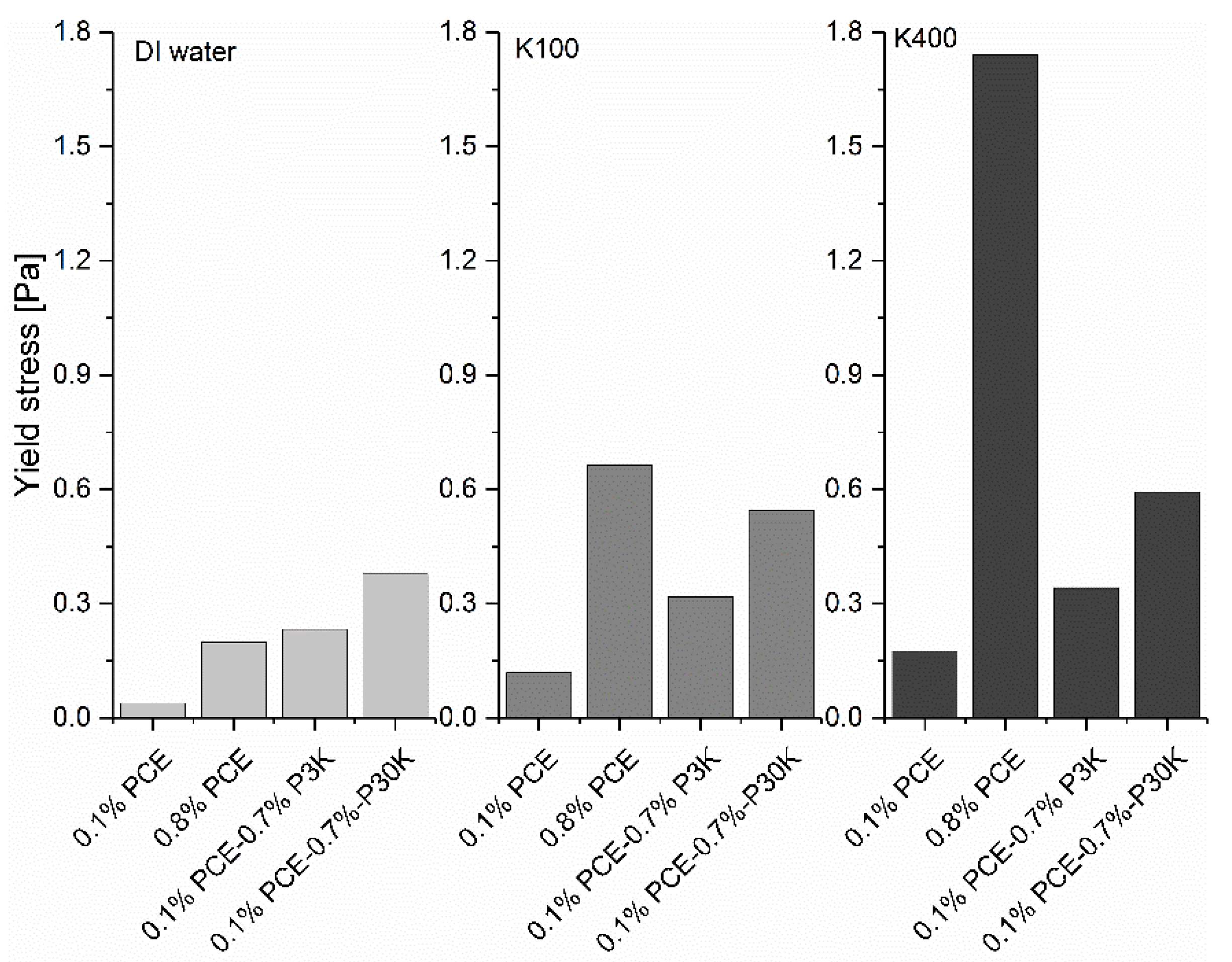 Materials 13 01490 g008