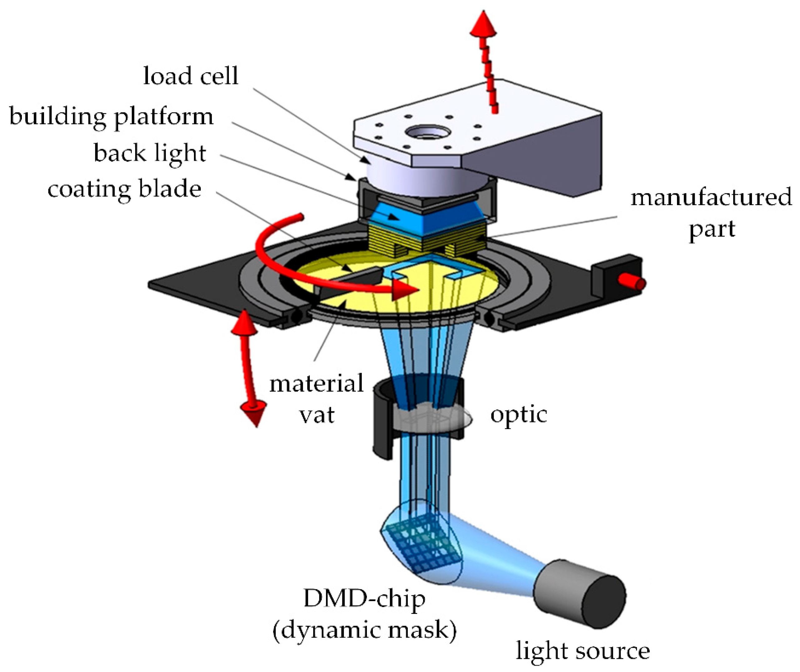 Stereolithographic Additive Manufacturing of High Precision Glass 
