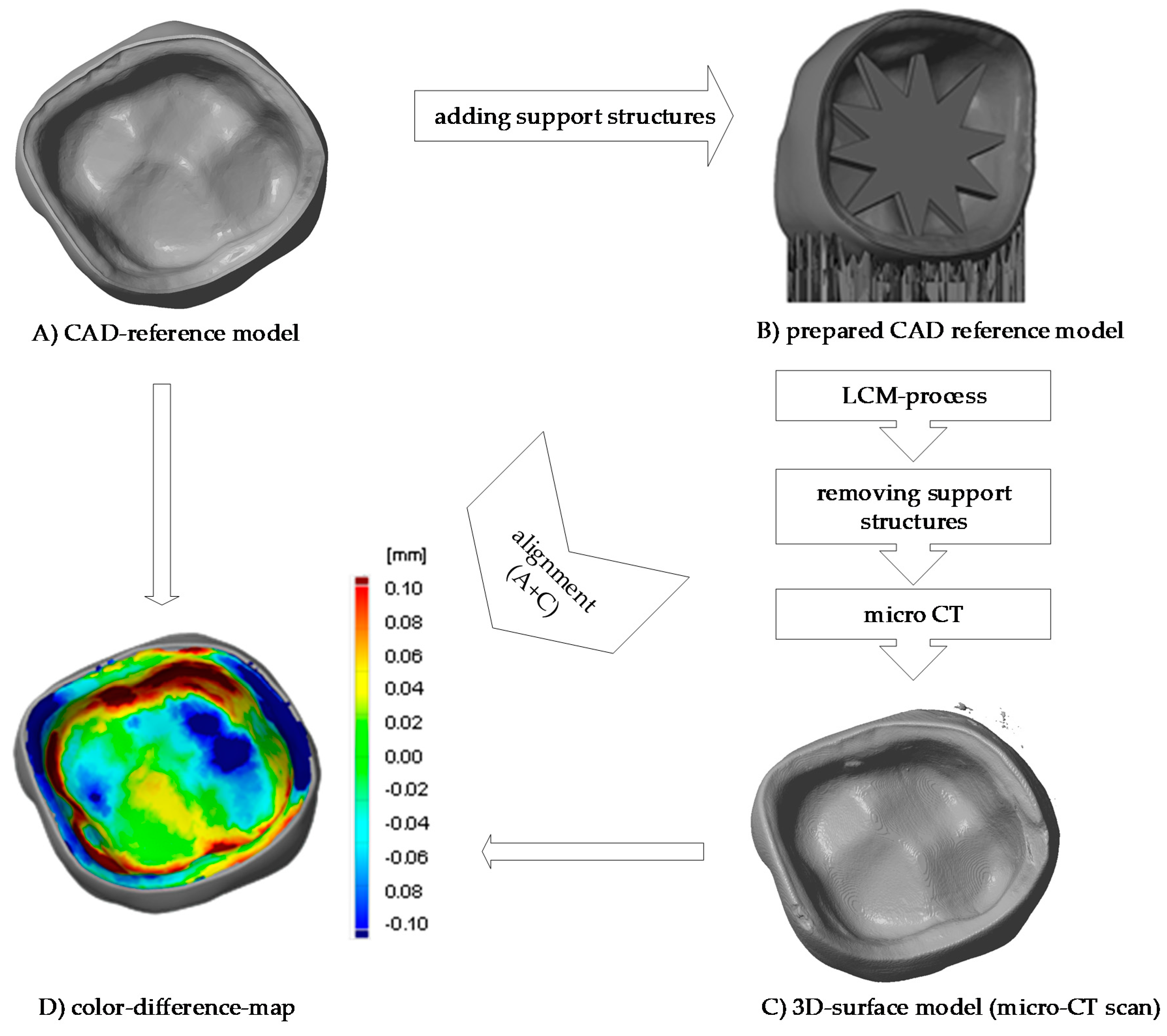 Materials 13 01492 g007 Materials 13 01492 g007