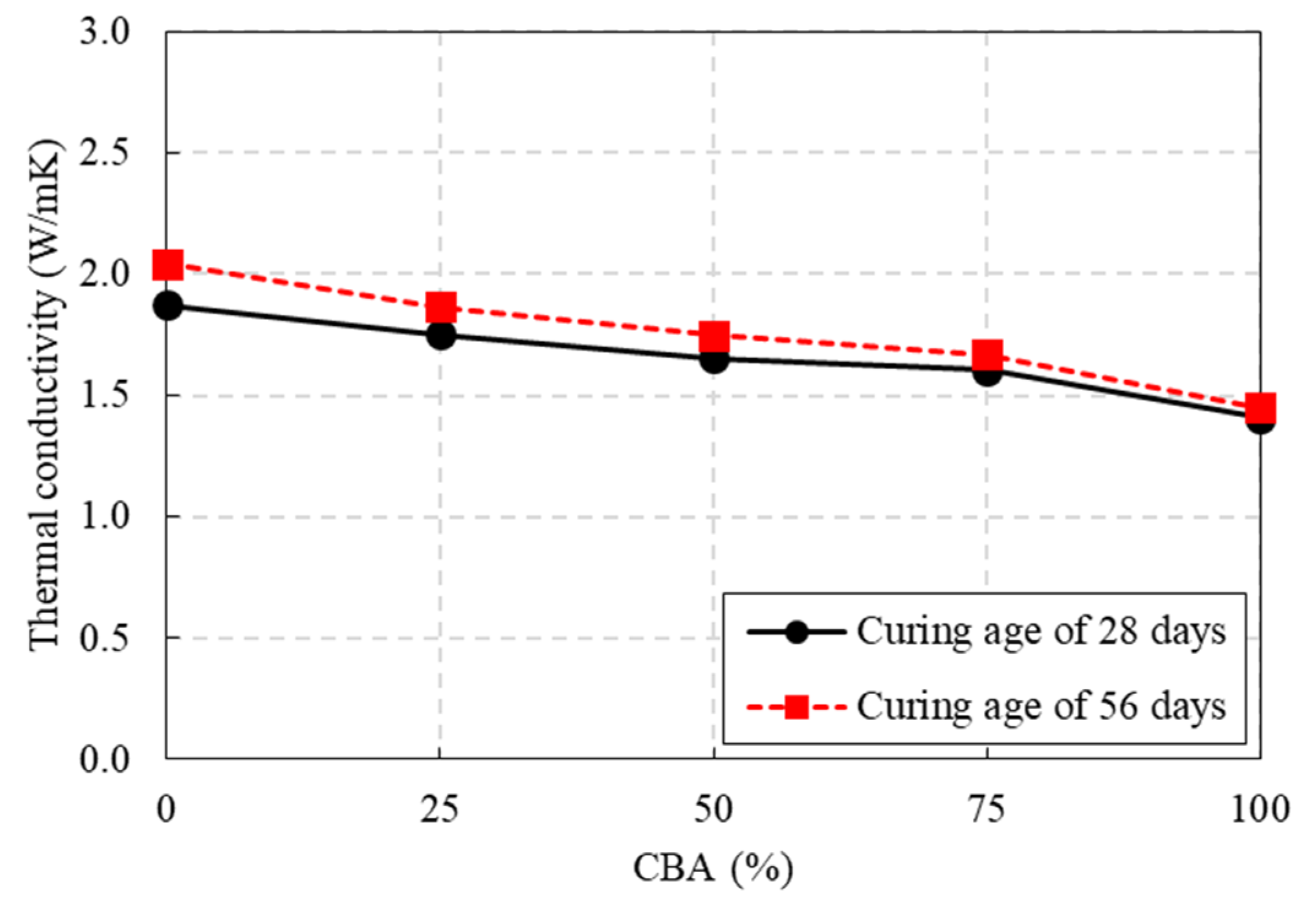 Materials 13 01493 g007