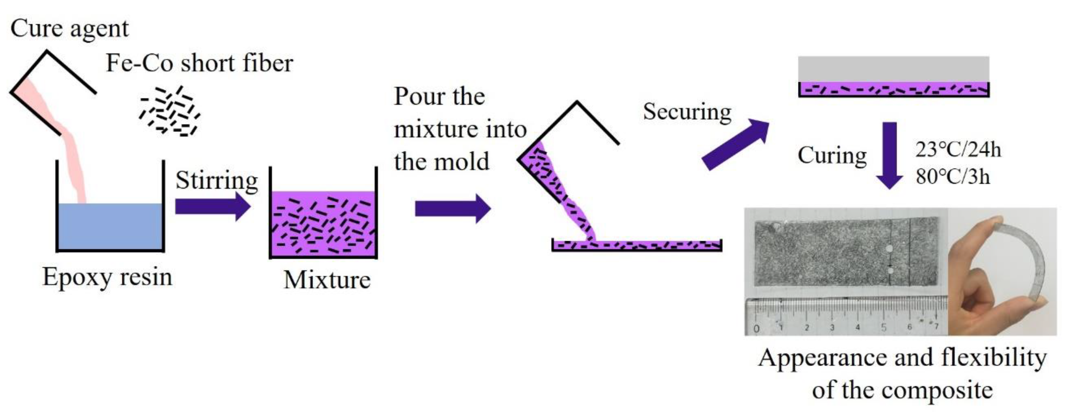 Materials 13 01494 g001
